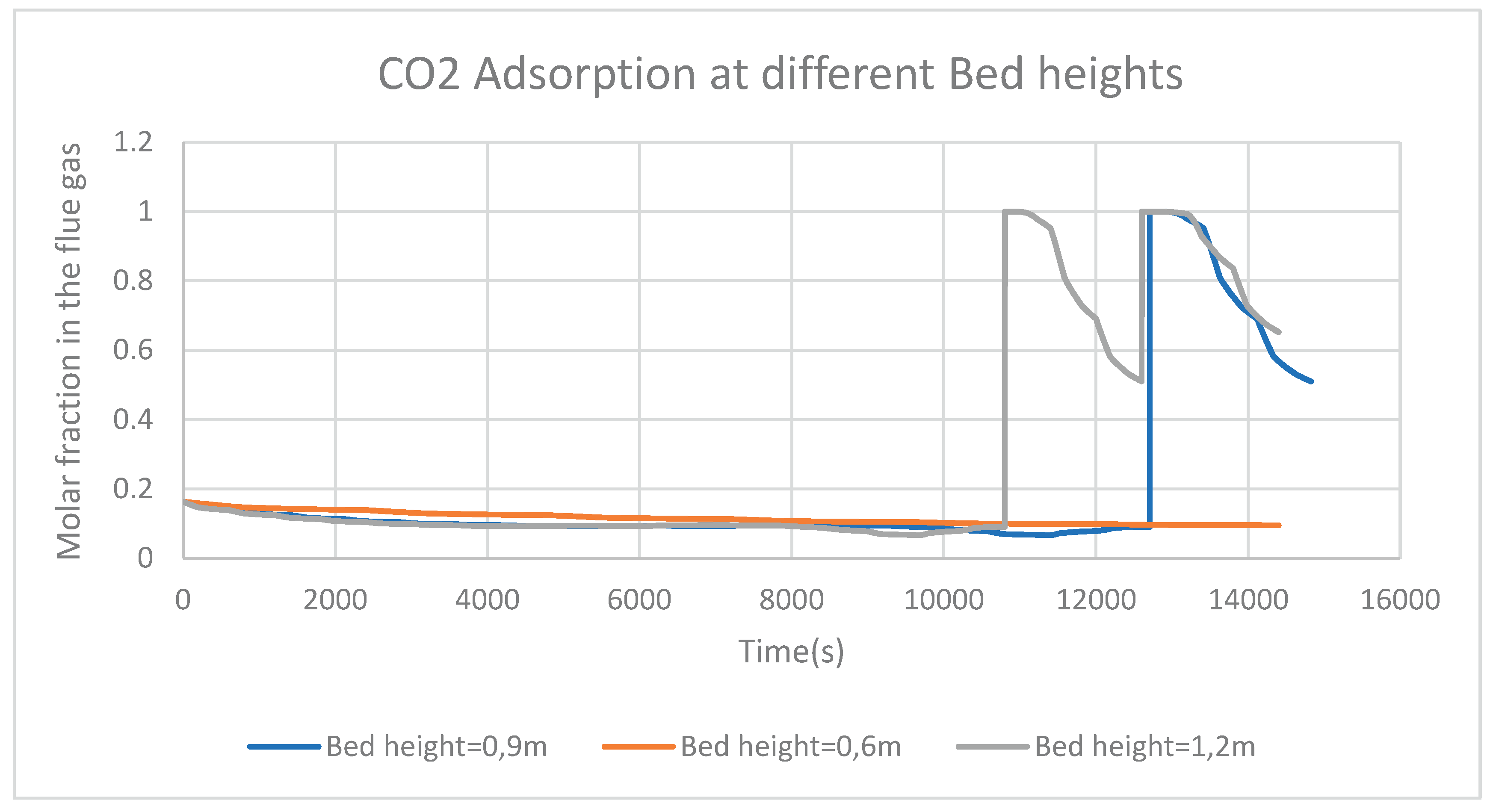 Preprints 166607 g008