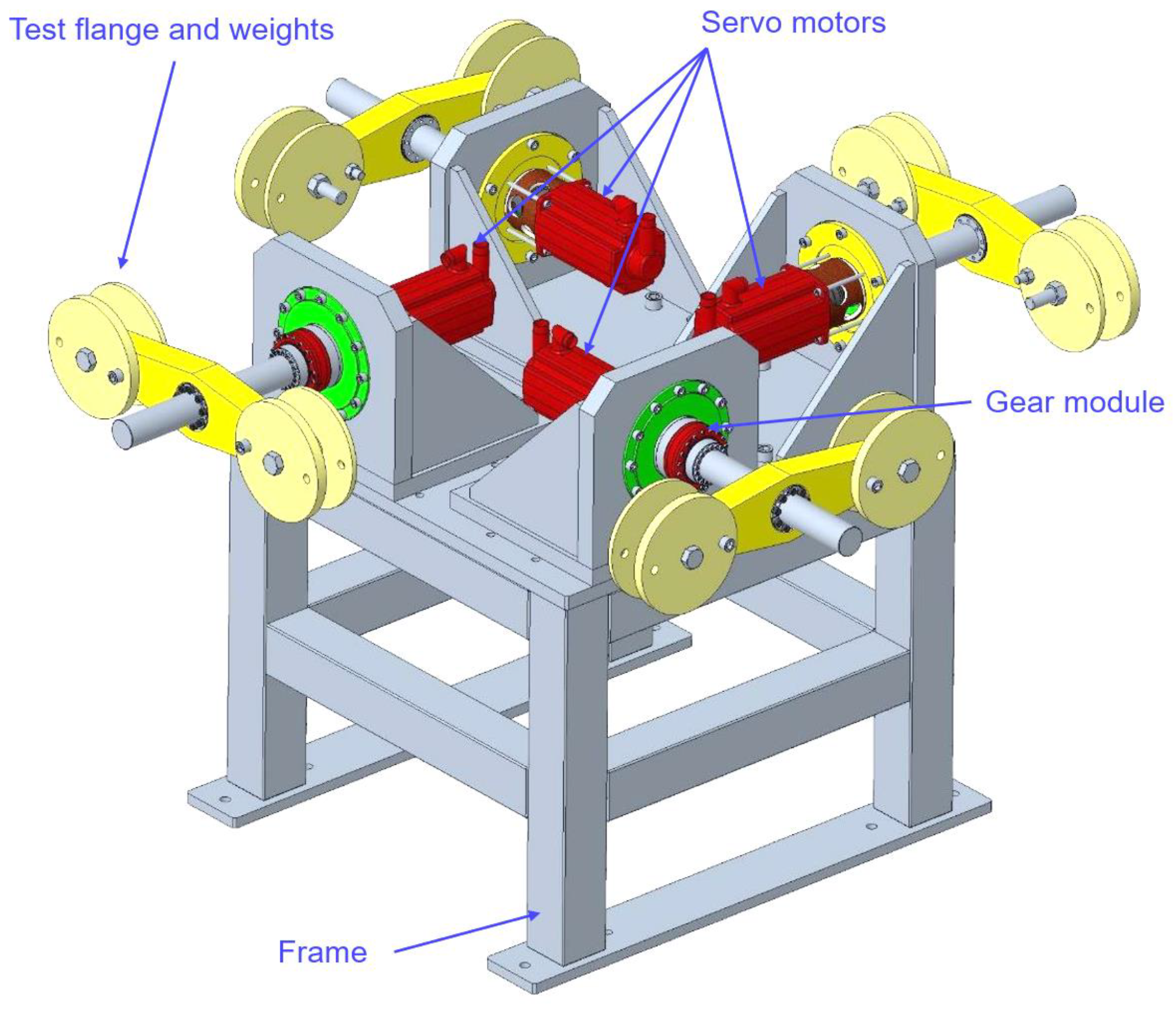 Preprints 162185 g003