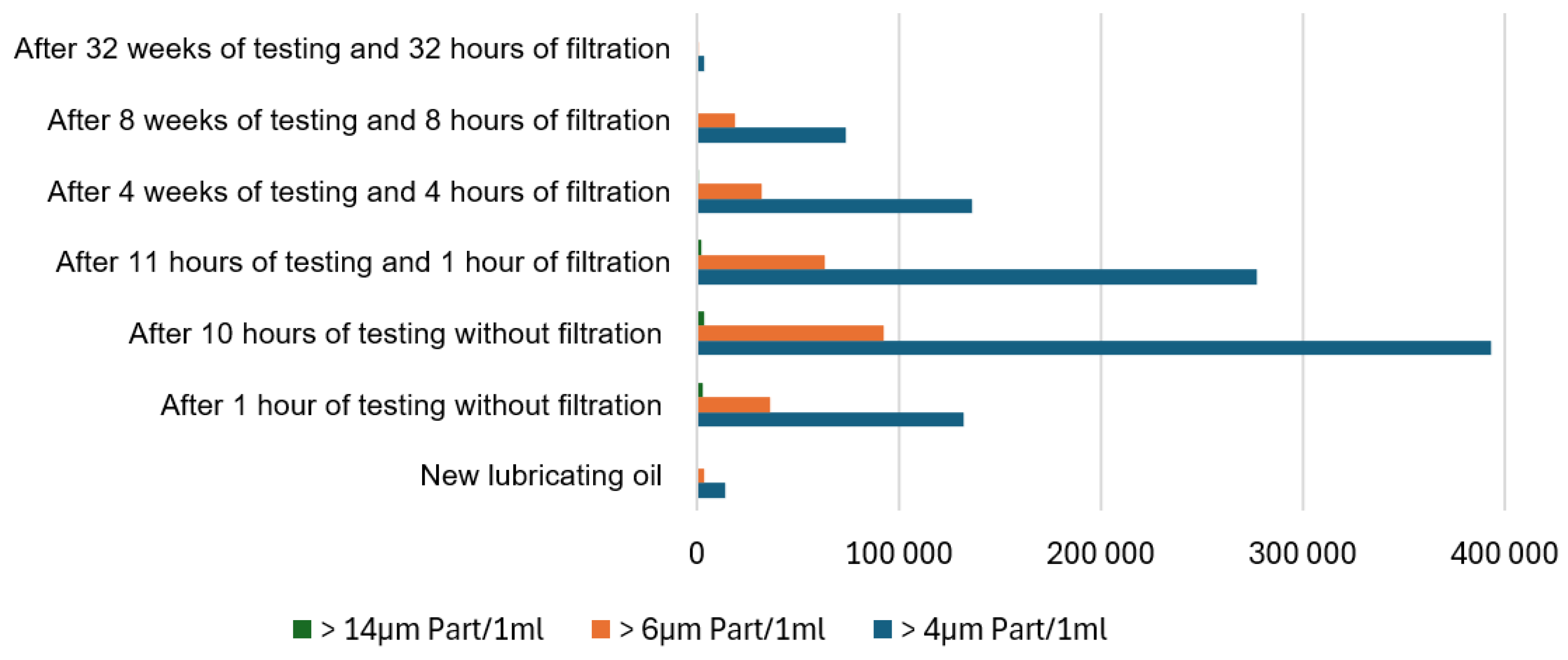 Preprints 162185 g007