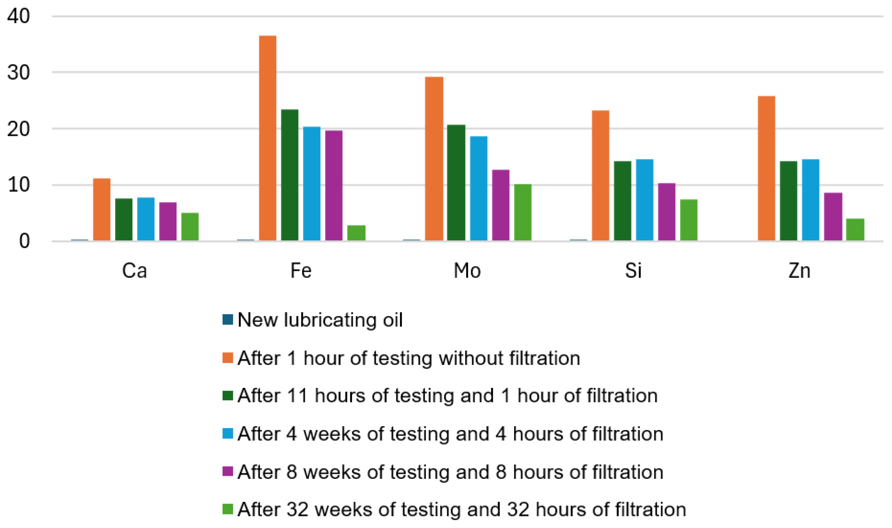 Preprints 162185 g008