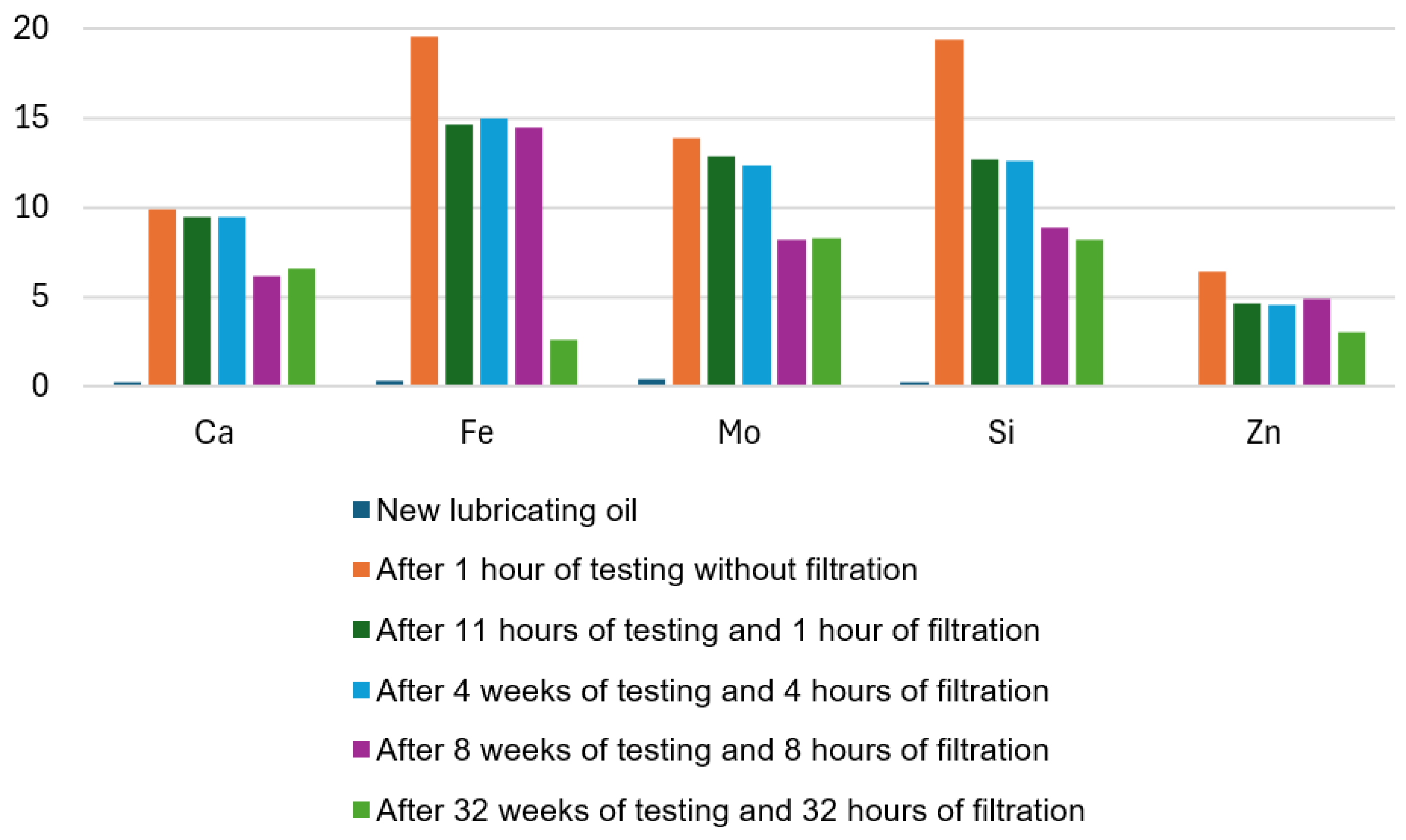 Preprints 162185 g010