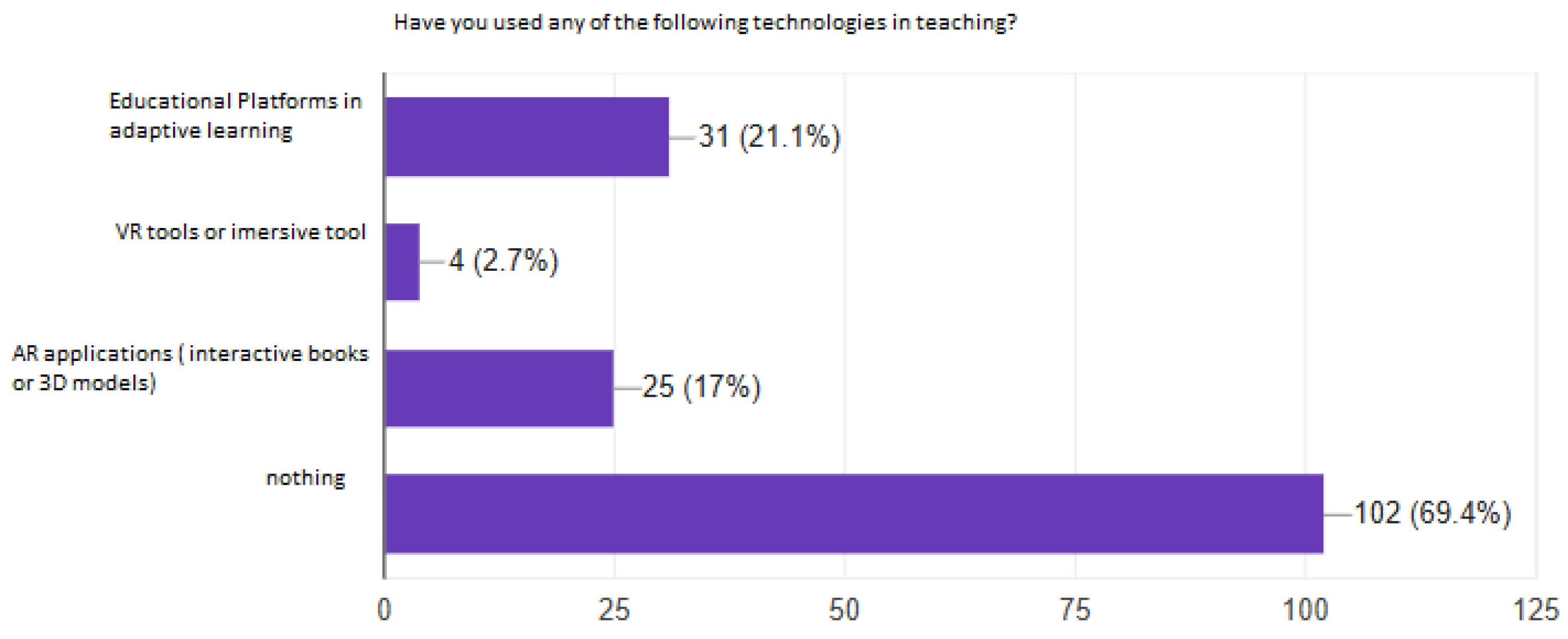 Preprints 166826 g002