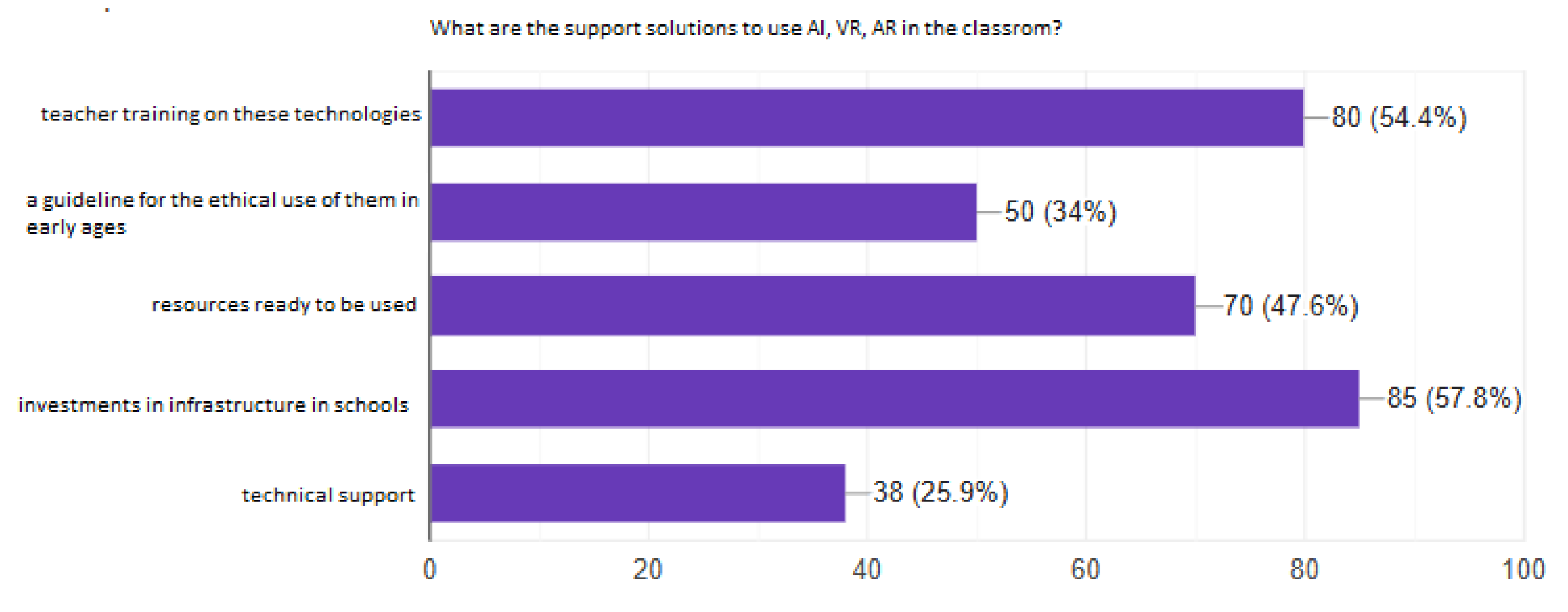 Preprints 166826 g003