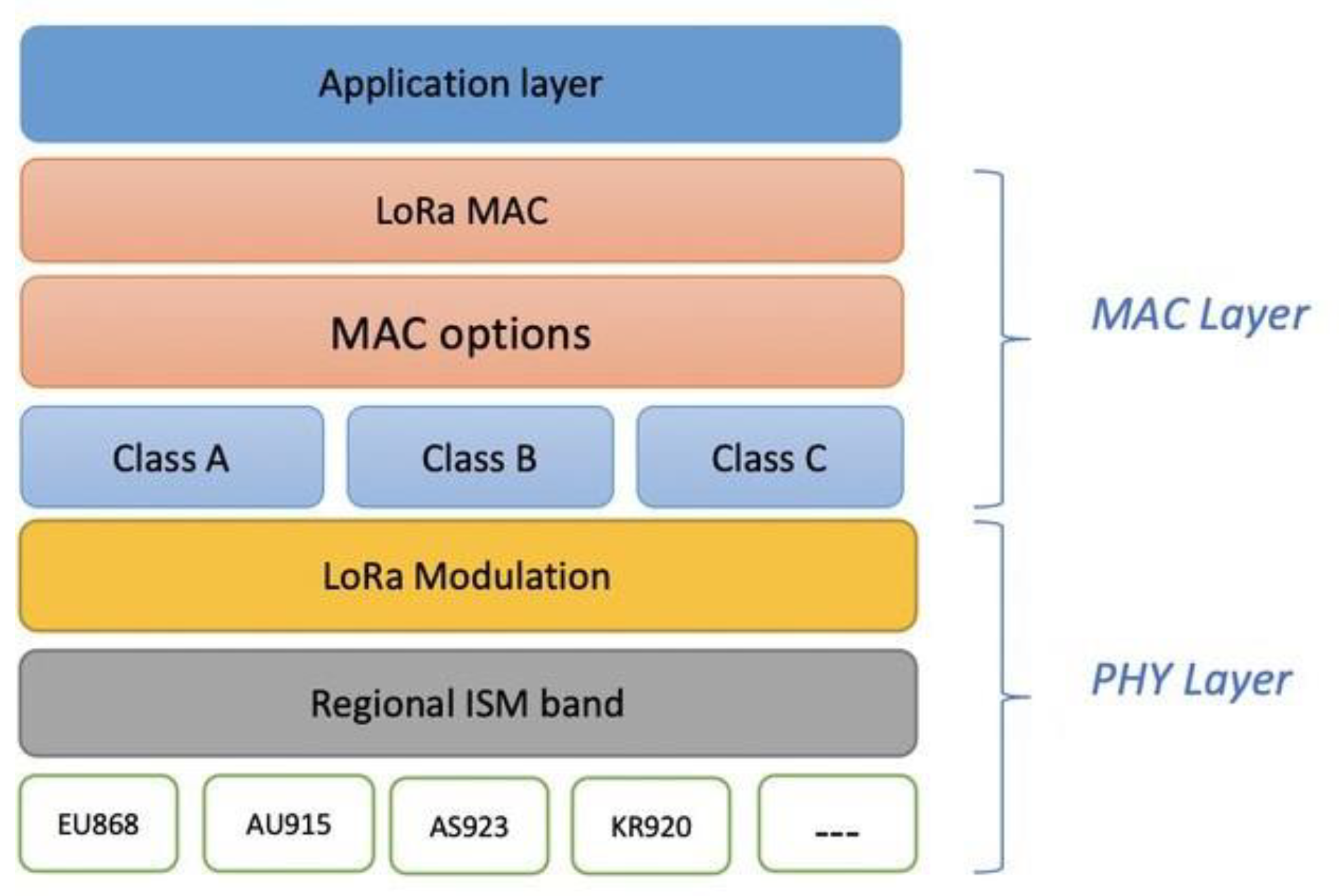 Preprints 143355 g002