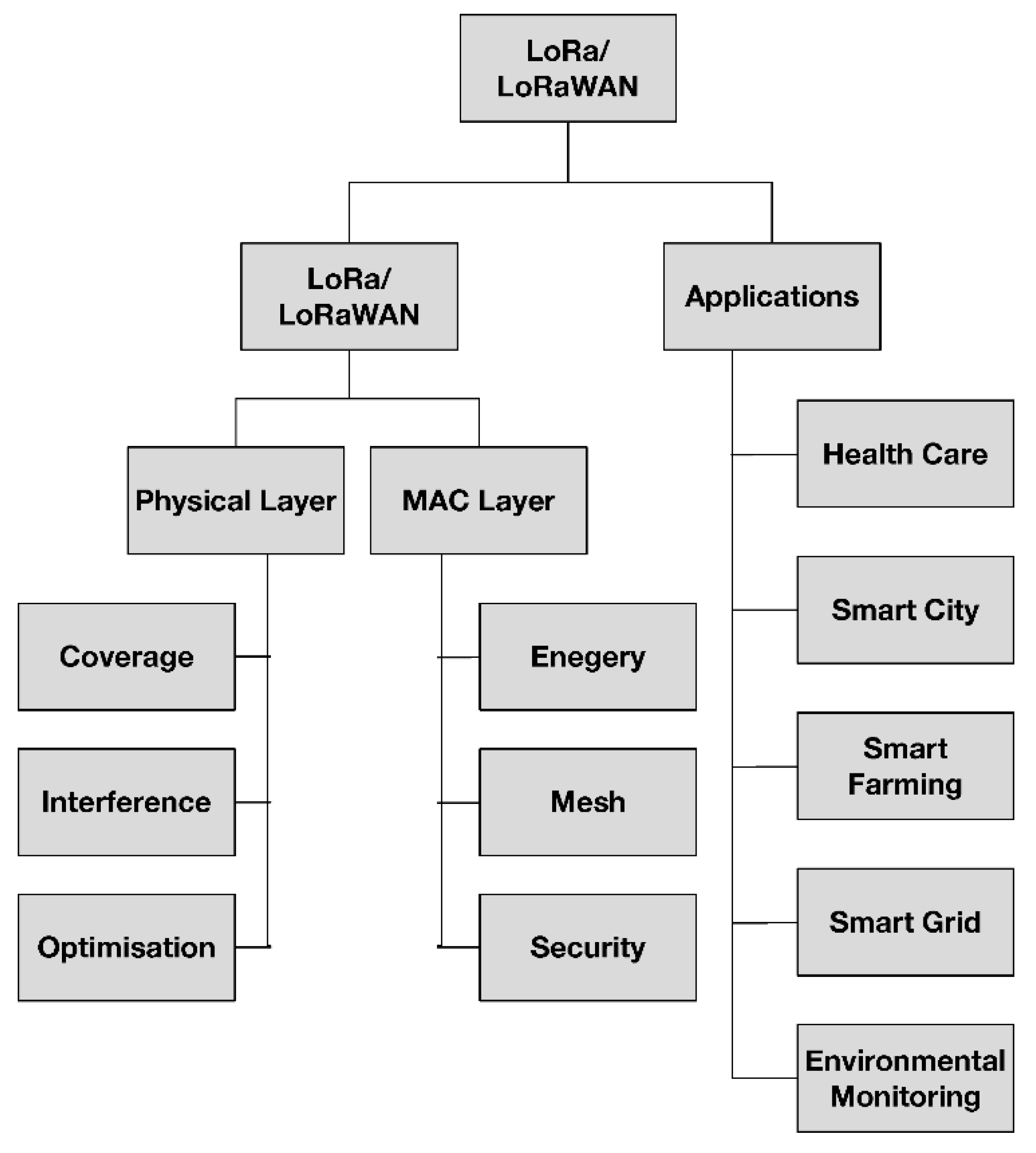 Preprints 143355 g003