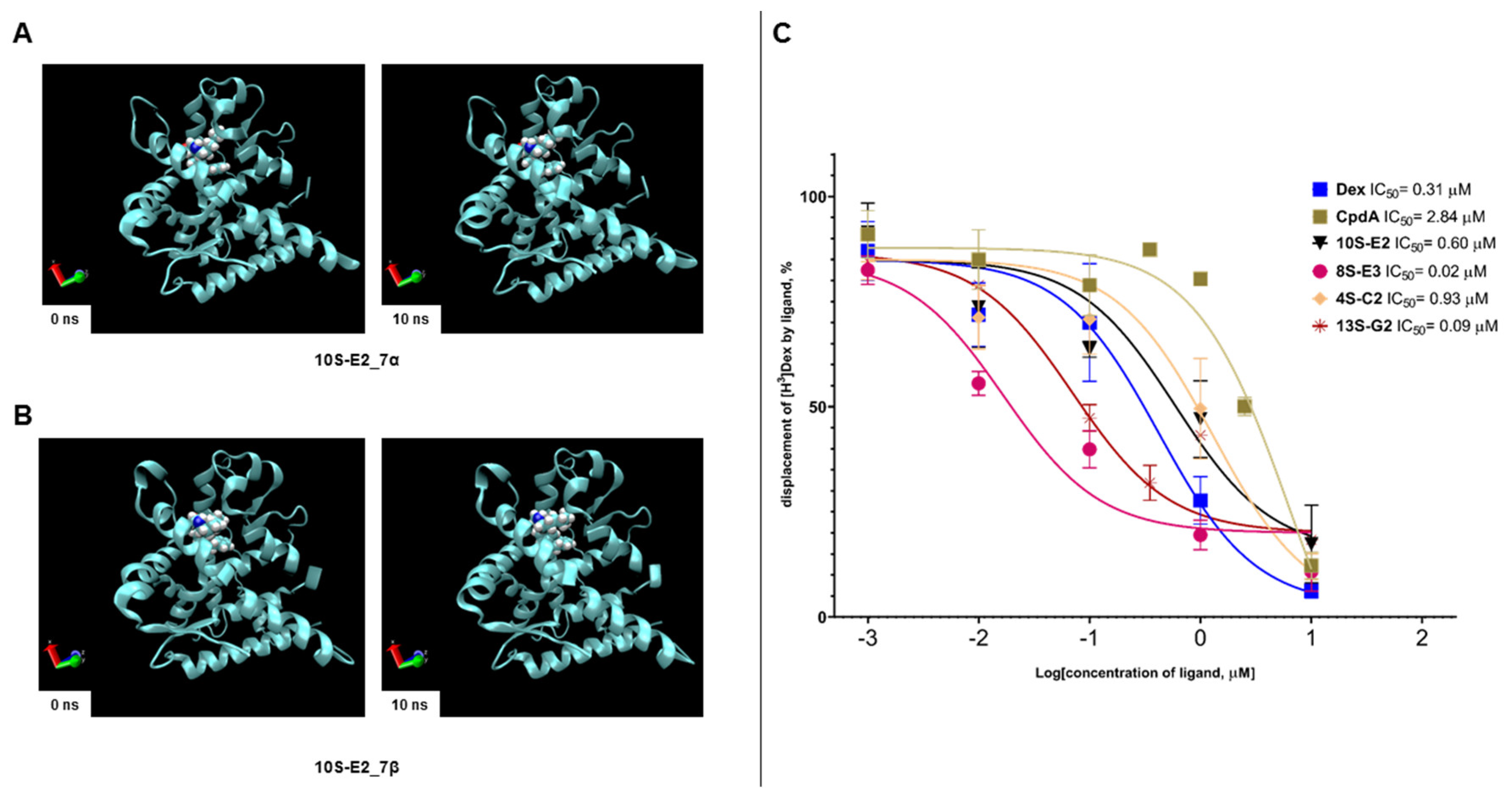 Preprints 182065 g002