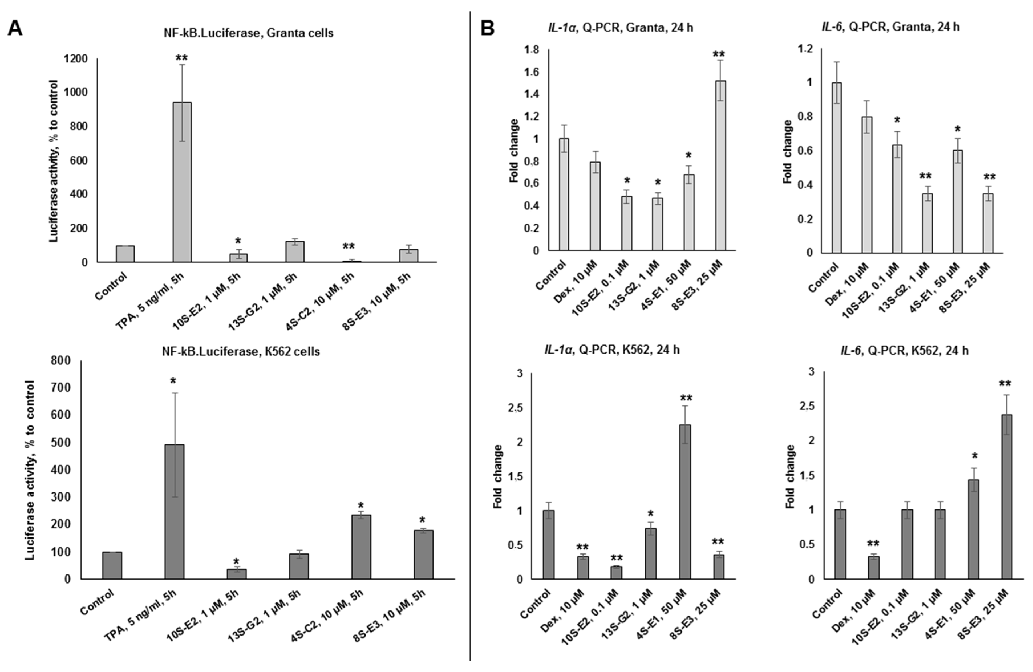 Preprints 182065 g004