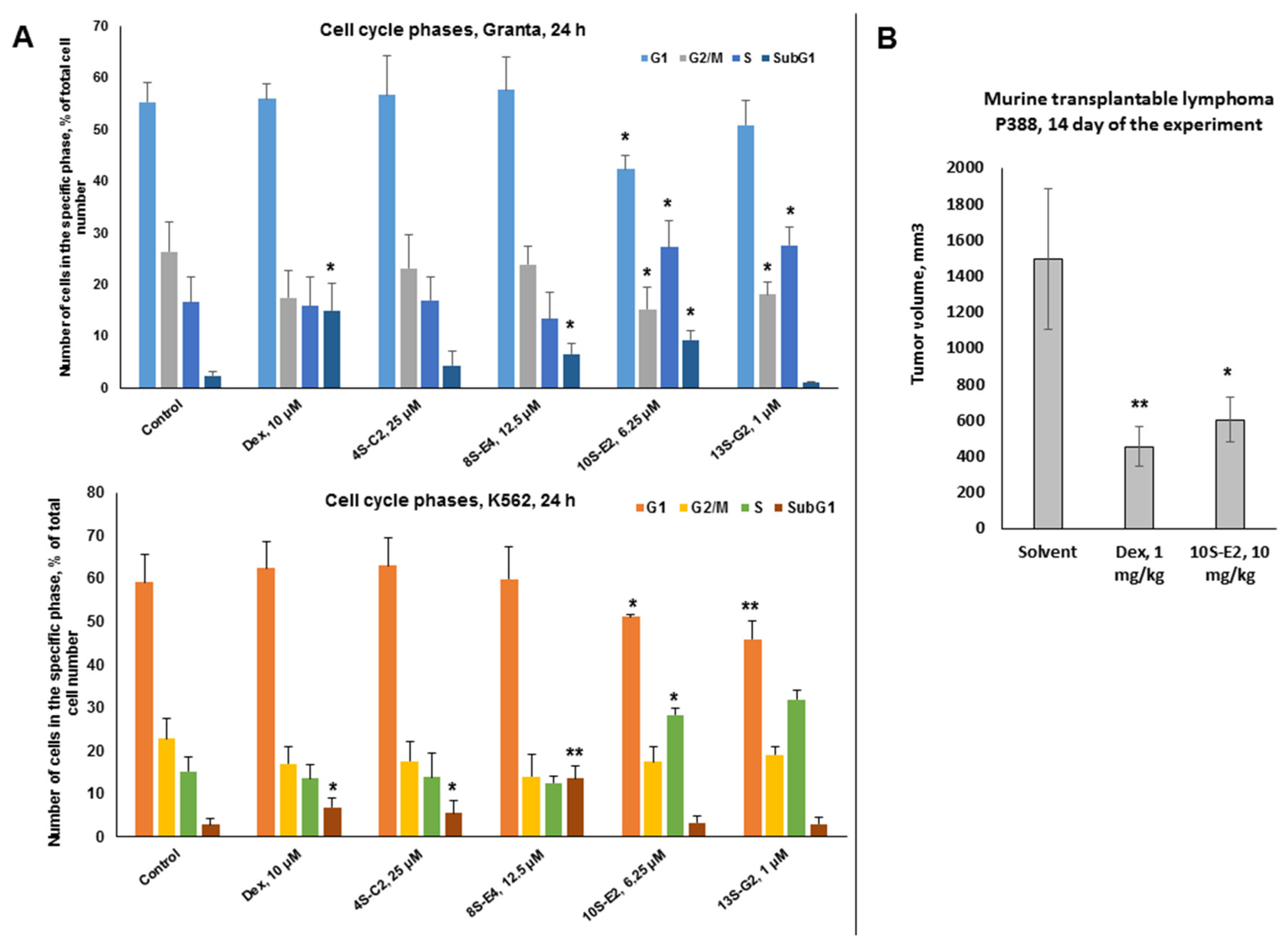 Preprints 182065 g005