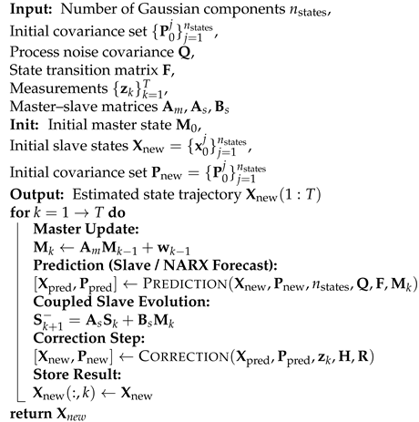 Master Mix Localization Algorithm for Autonomous Systems in Indoor ...