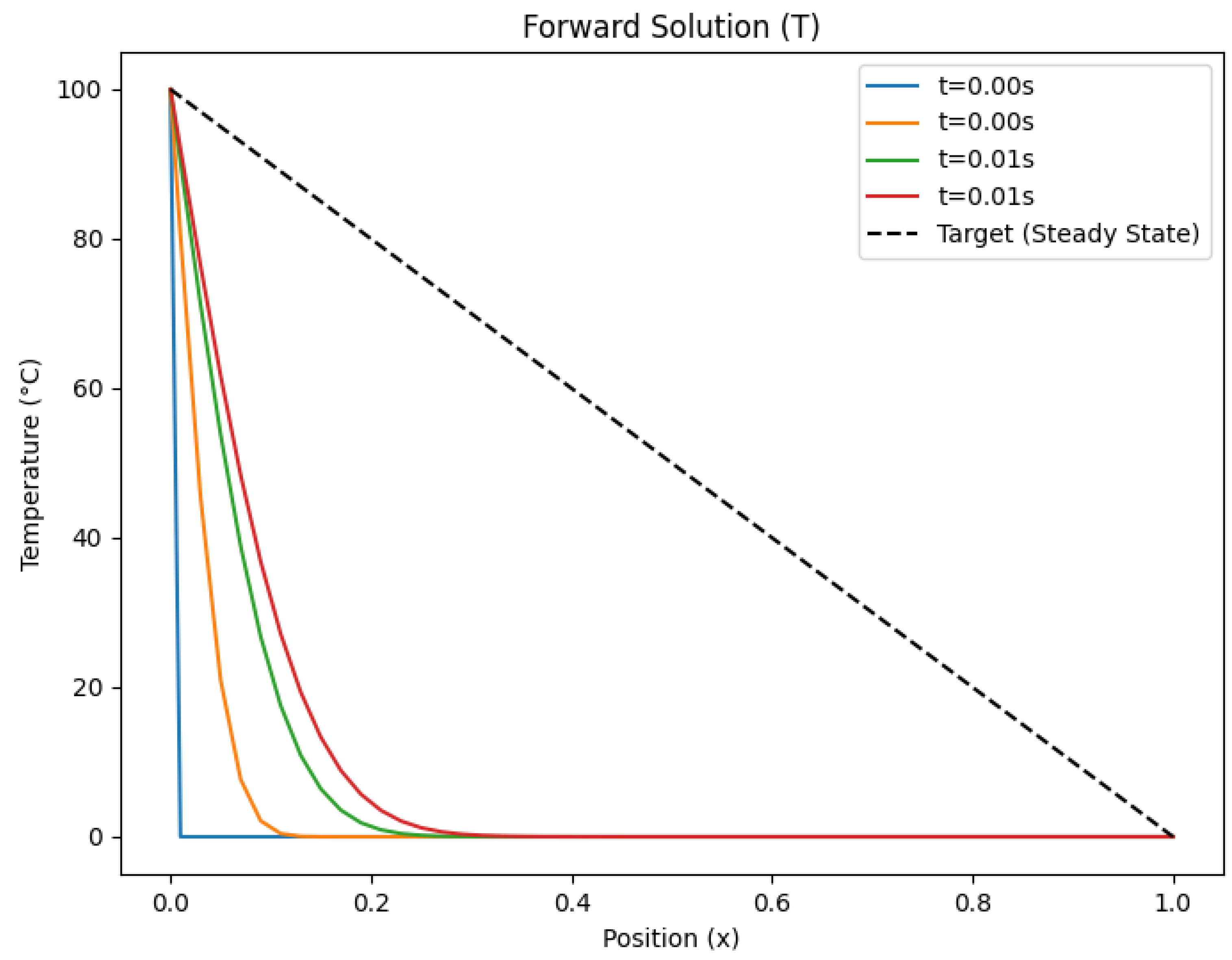 Preprints 153708 g001