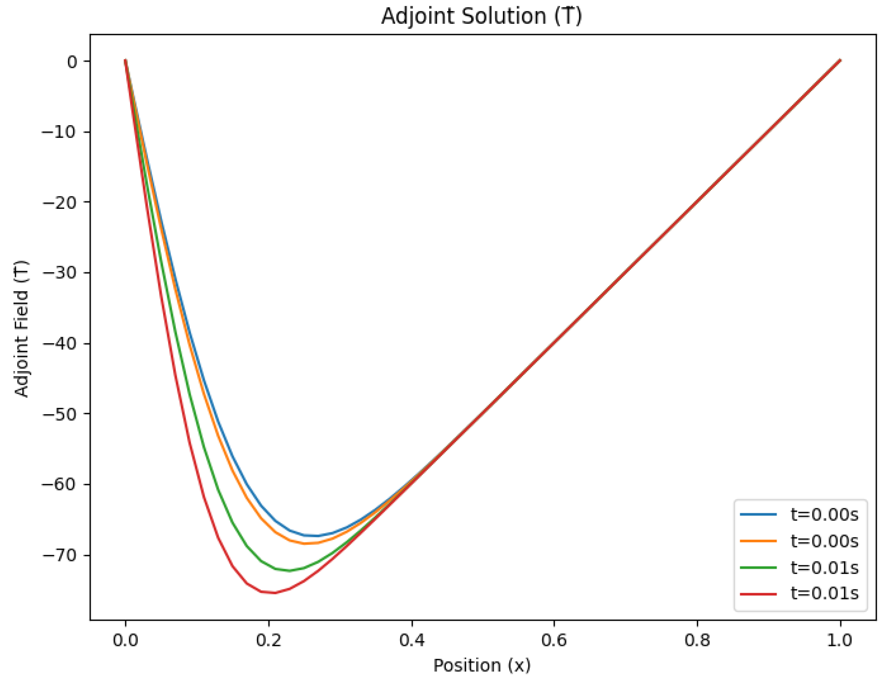 Preprints 153708 g002