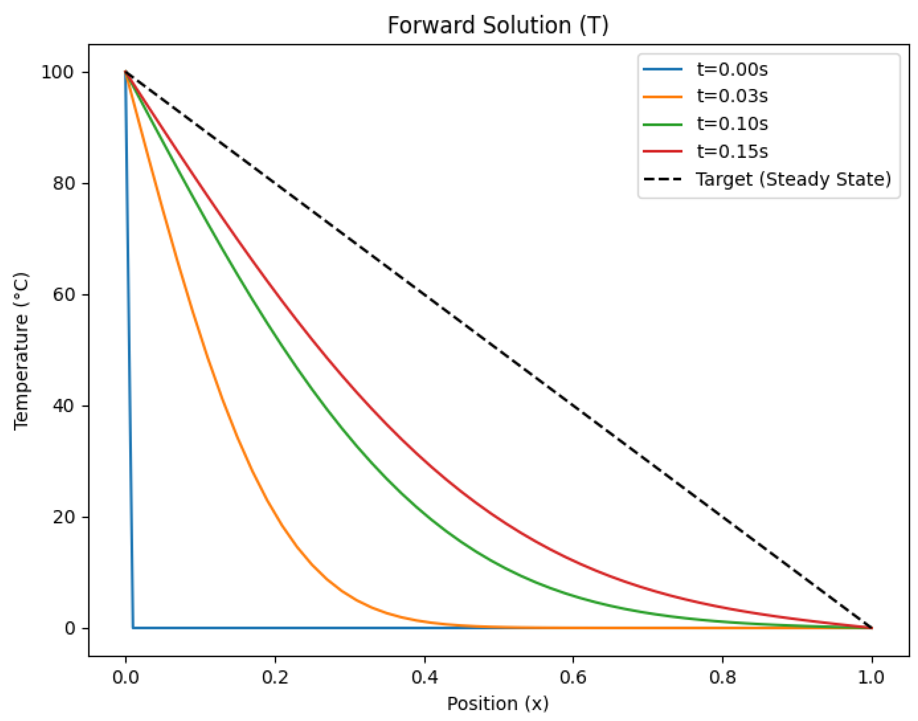Preprints 153708 g003