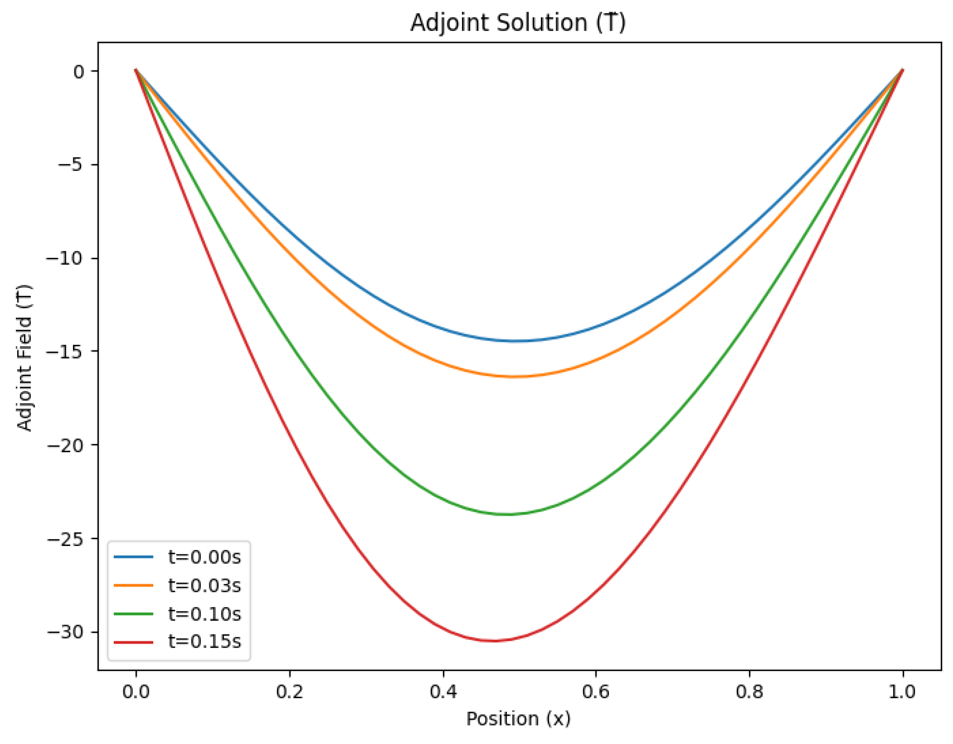 Preprints 153708 g004