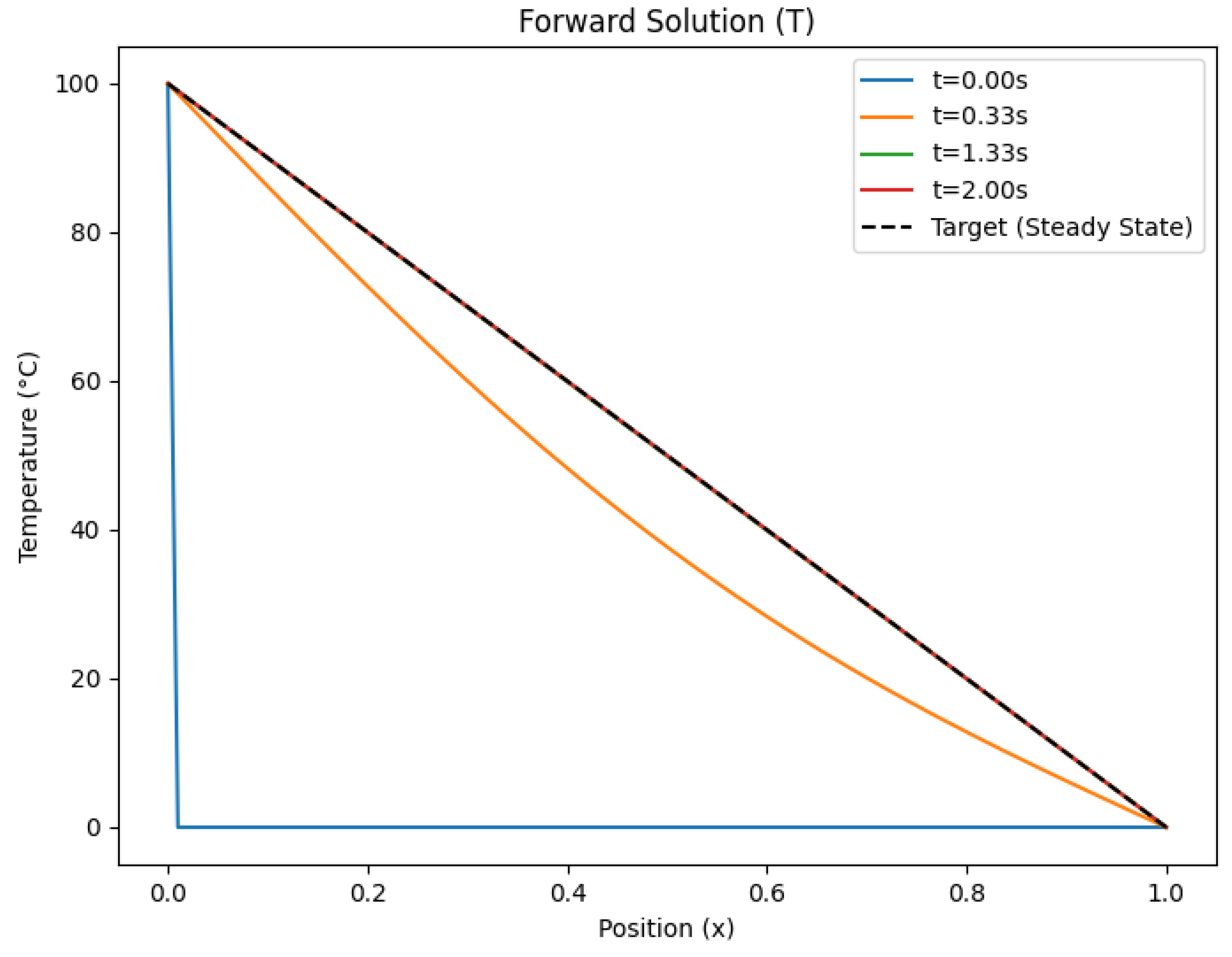 Preprints 153708 g005