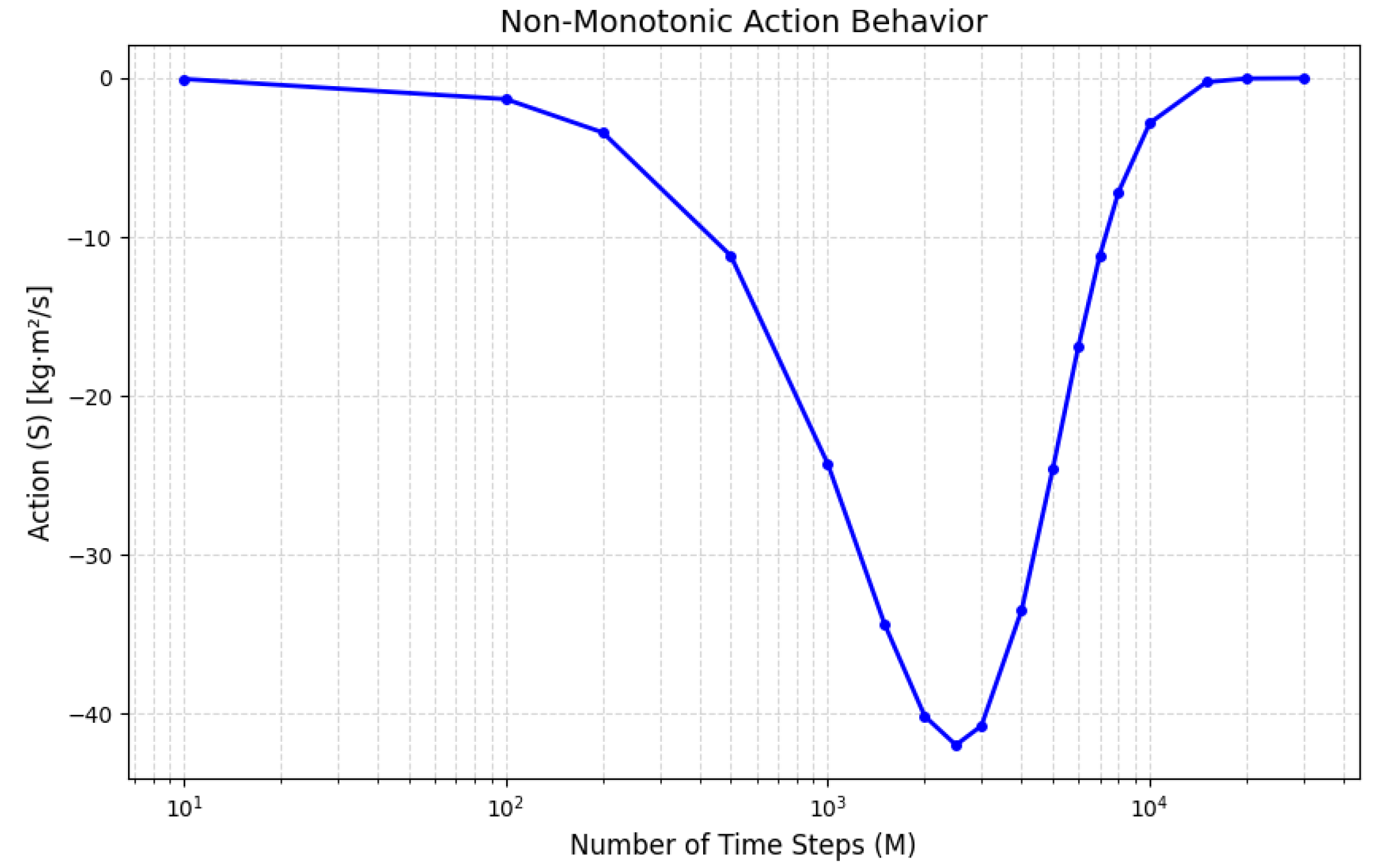 Preprints 153708 g007