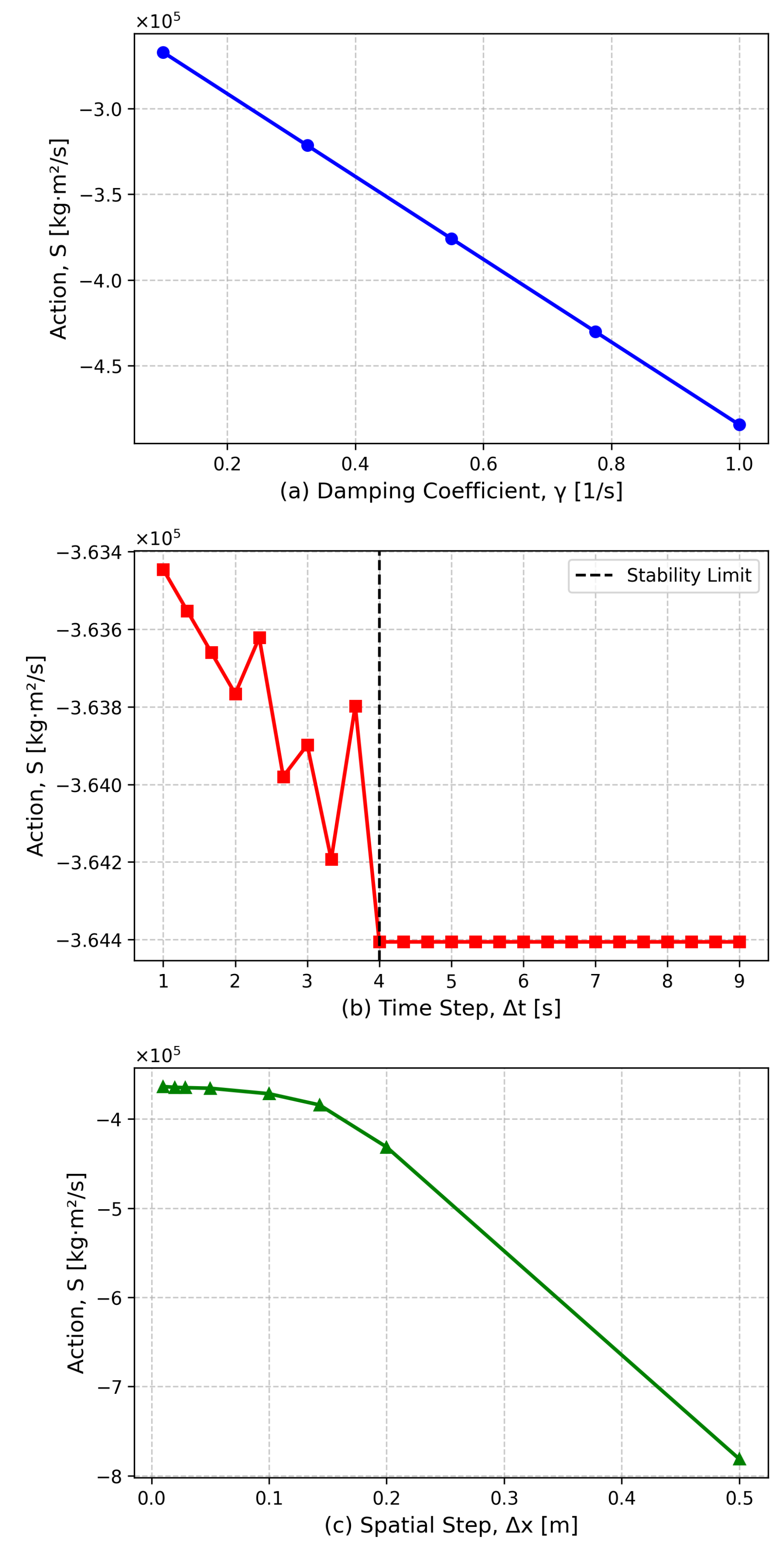 Preprints 153708 g008