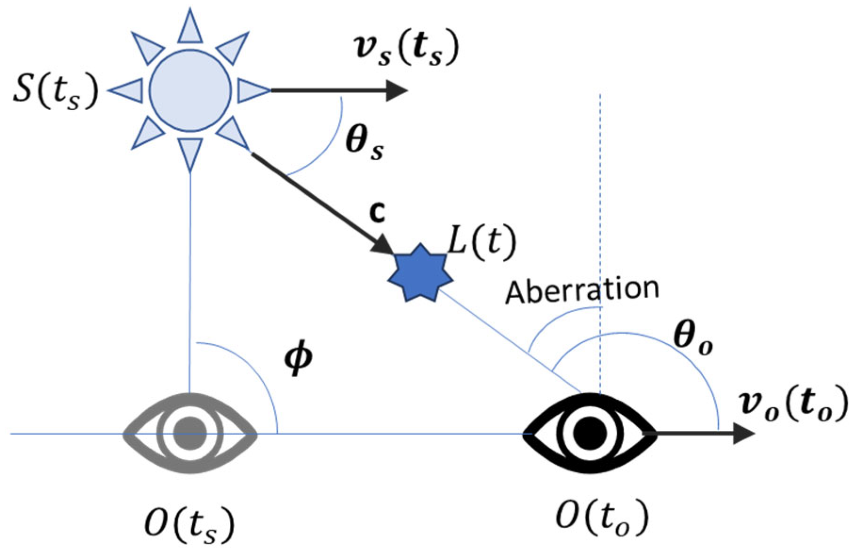 Preprints 195160 g001