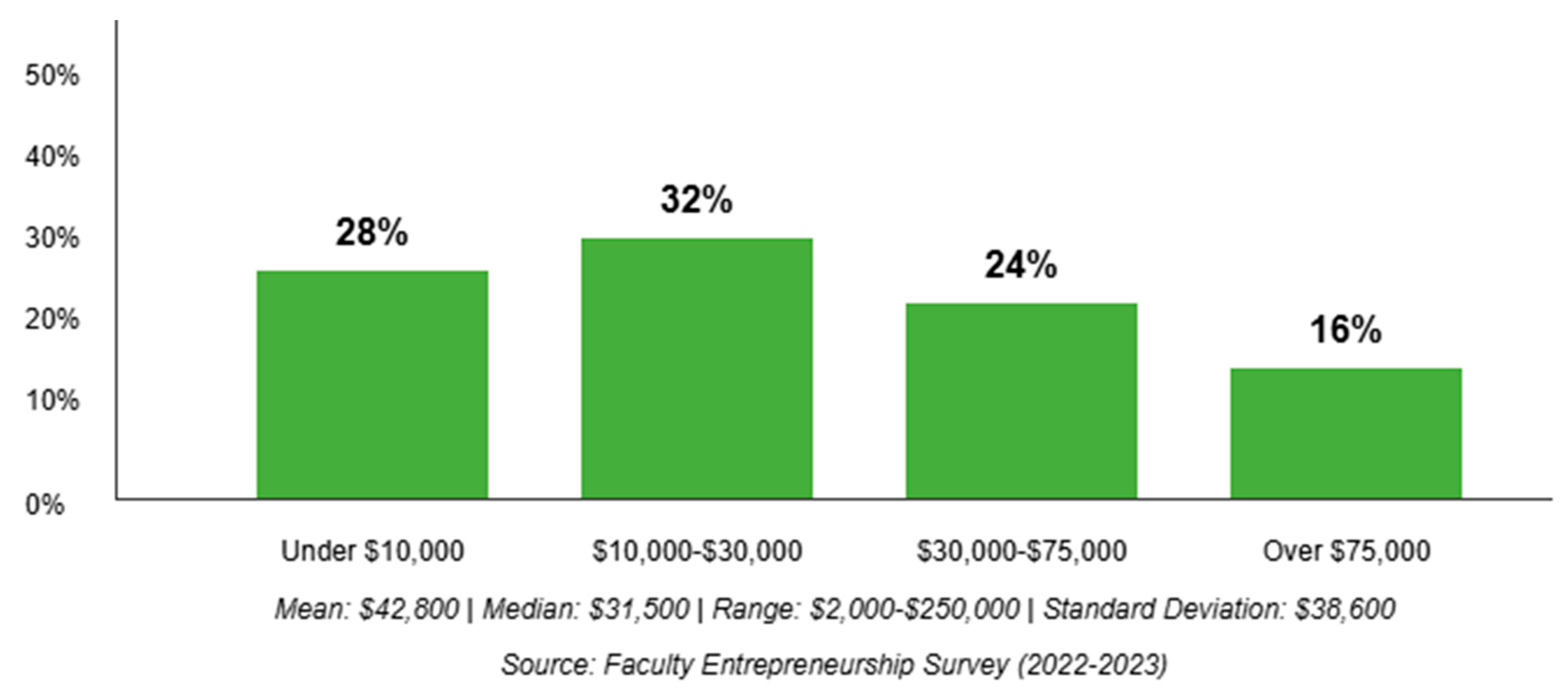 Preprints 171520 g002