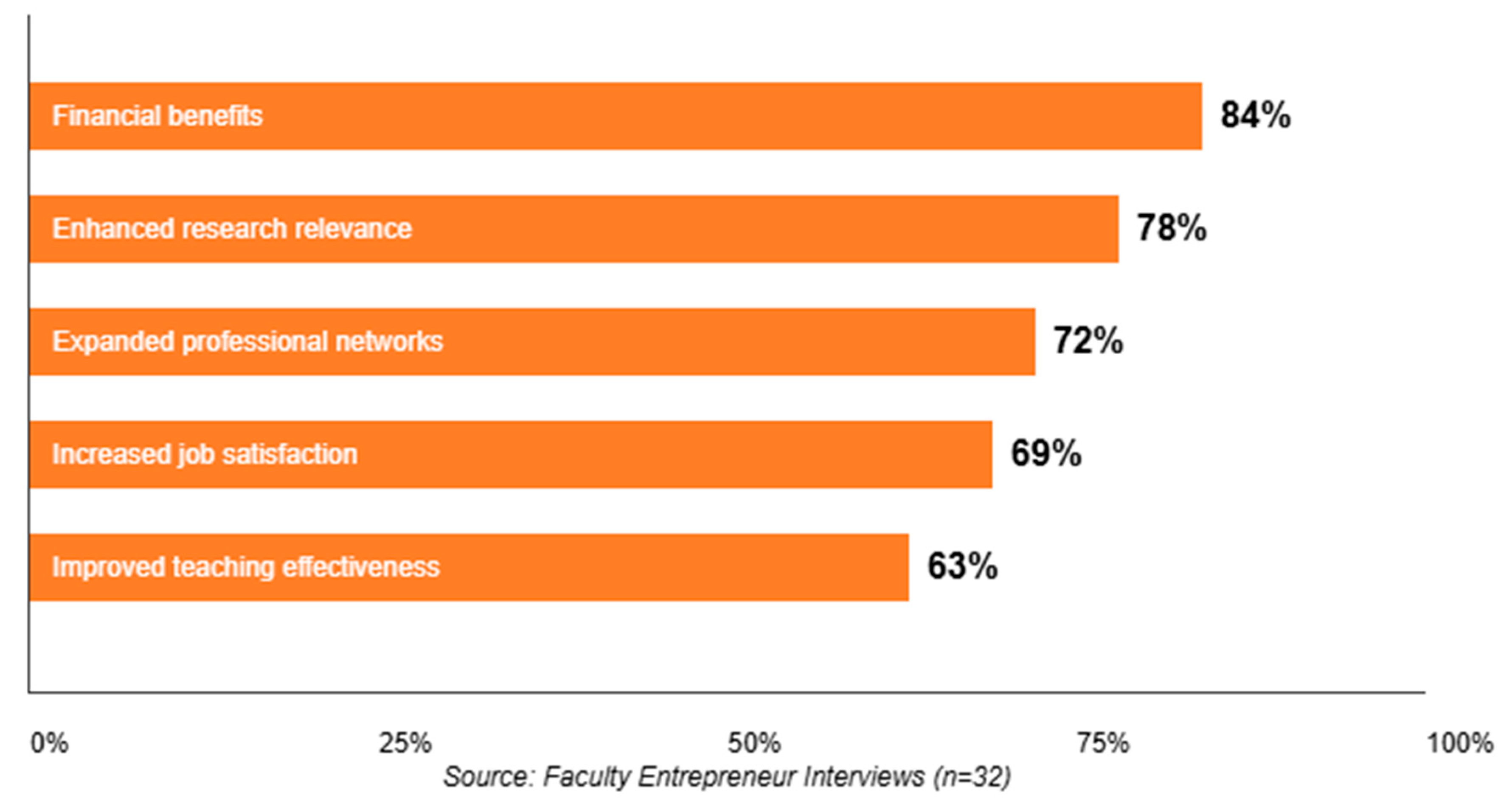 Preprints 171520 g003