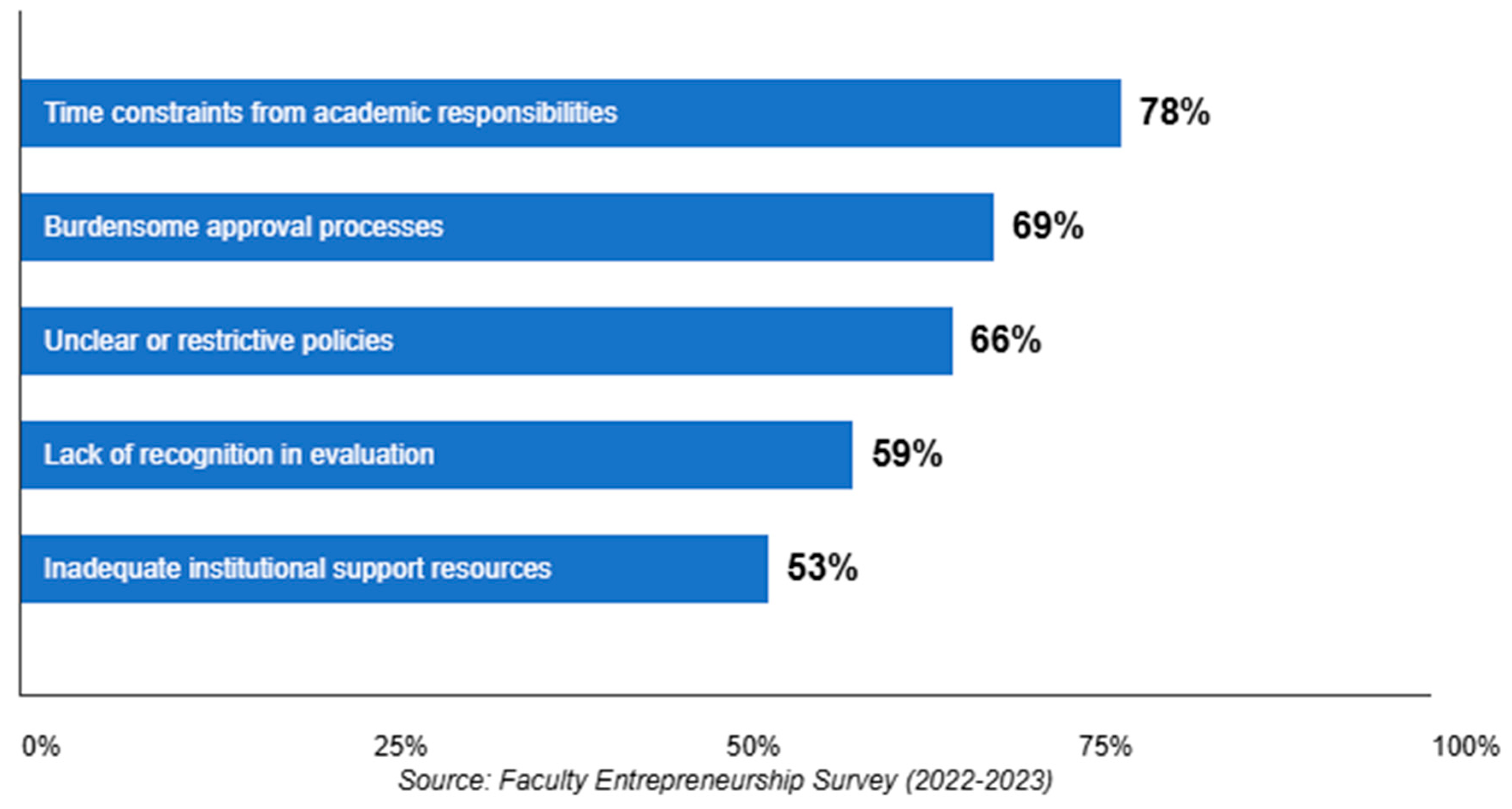Preprints 171520 g004