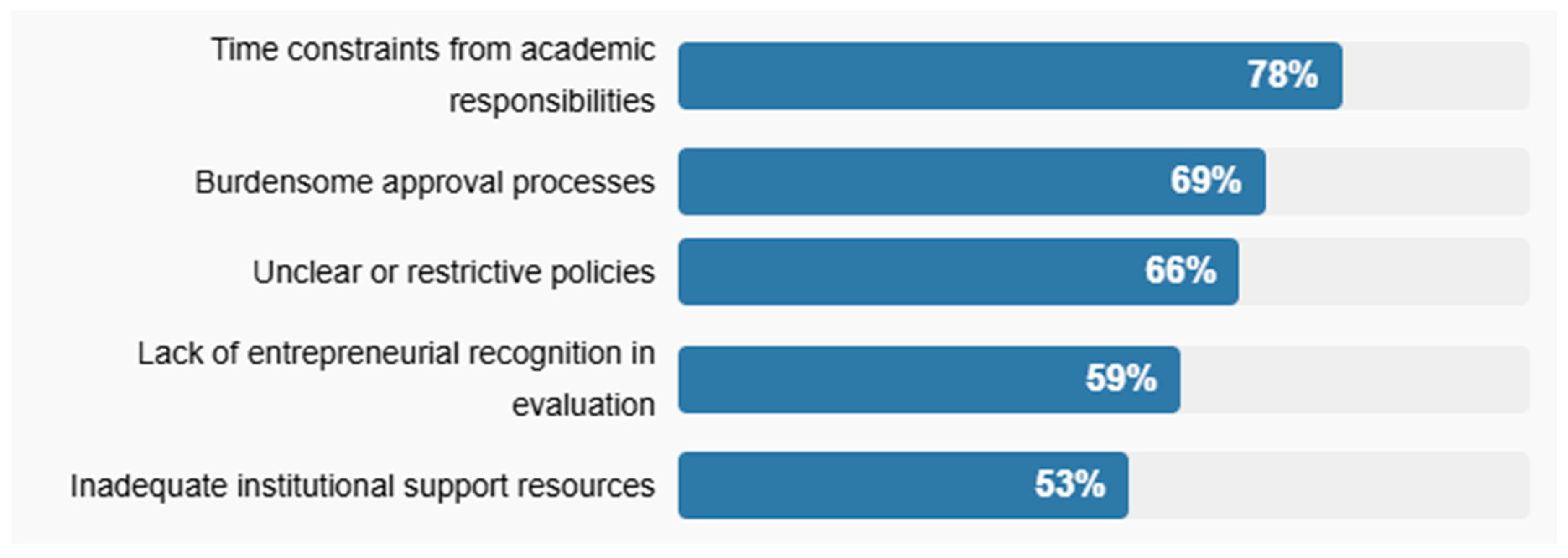 Preprints 171520 g005