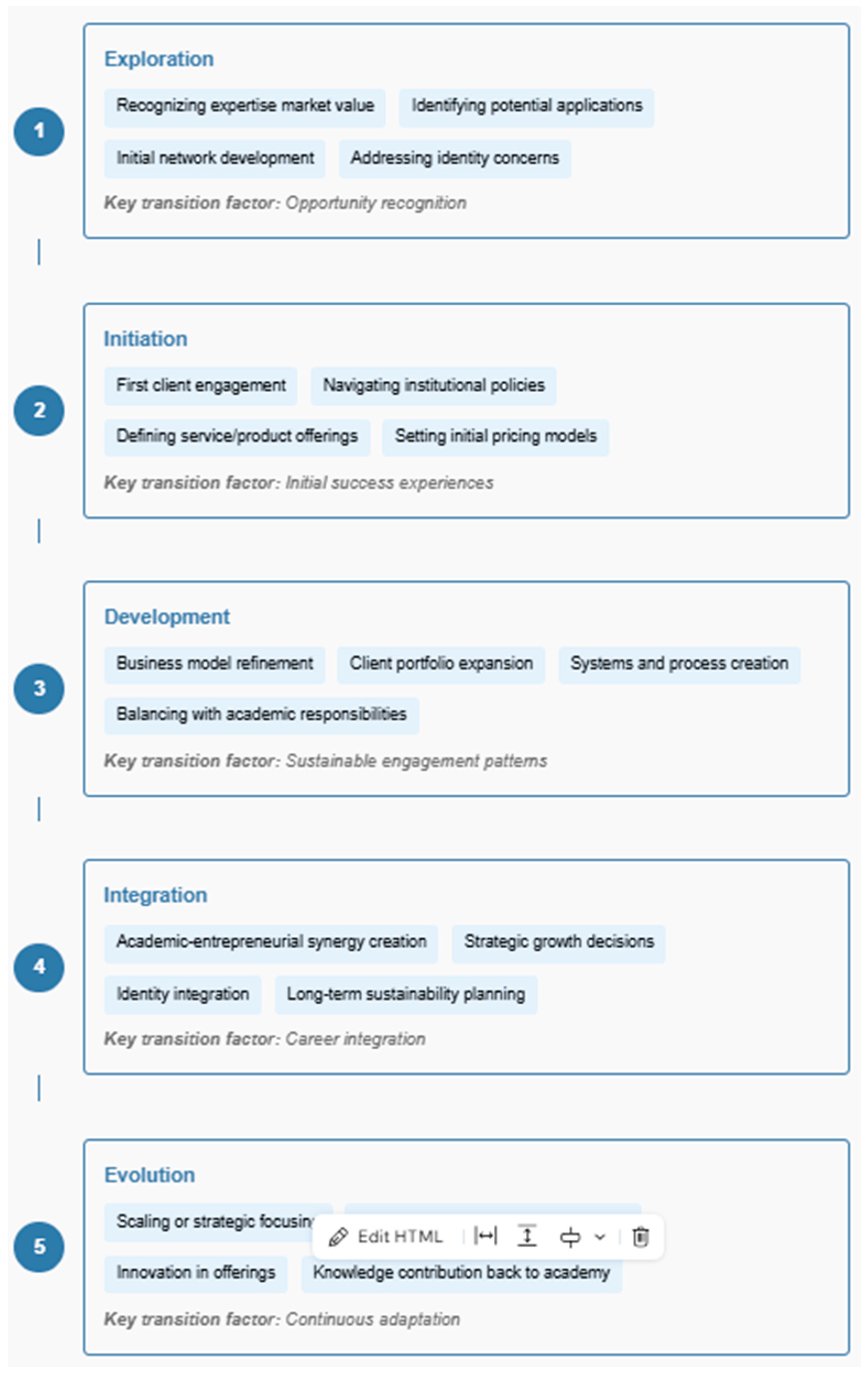 Preprints 171520 g007