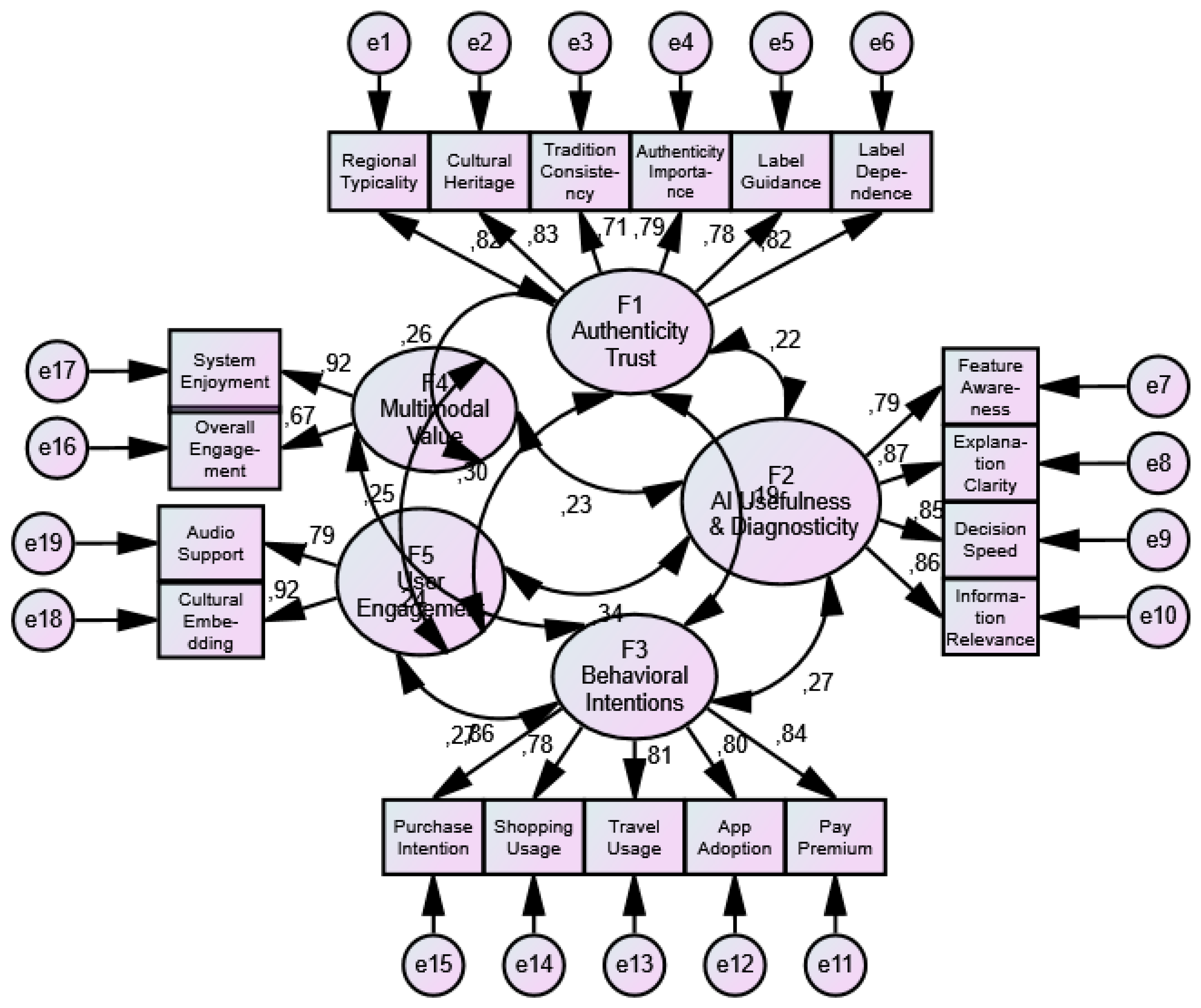 Preprints 194329 g001