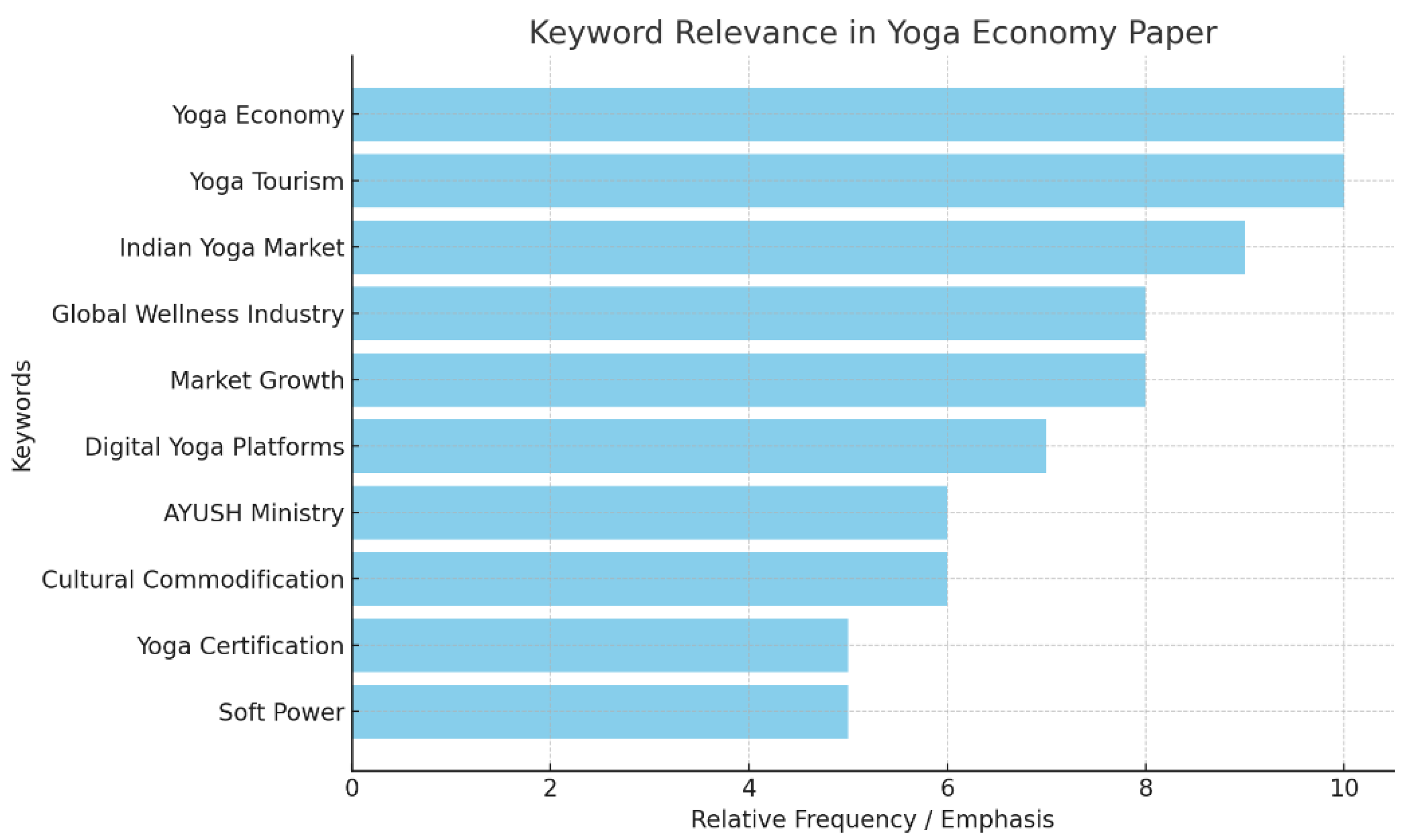 Preprints 166735 g001