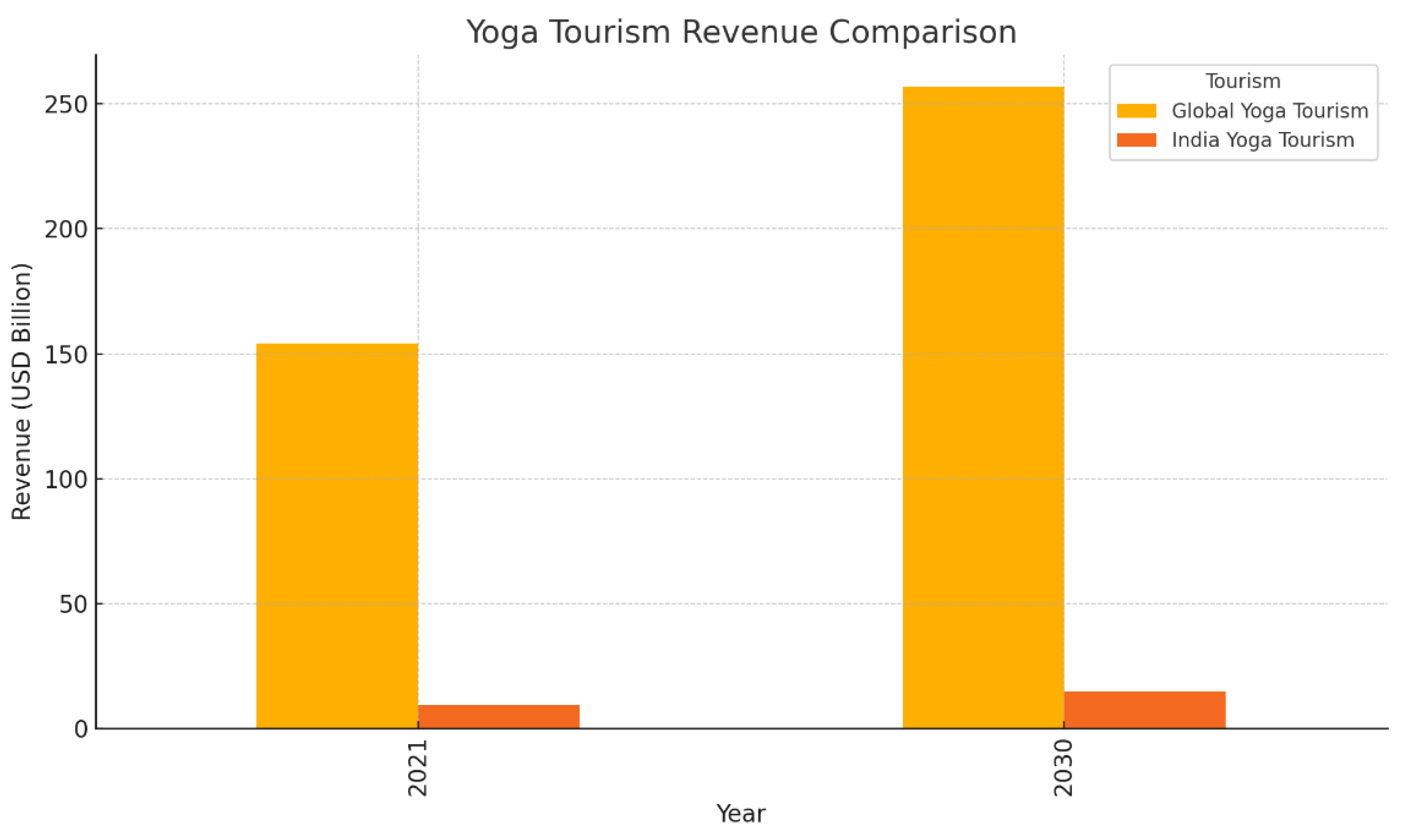 Preprints 166735 g003