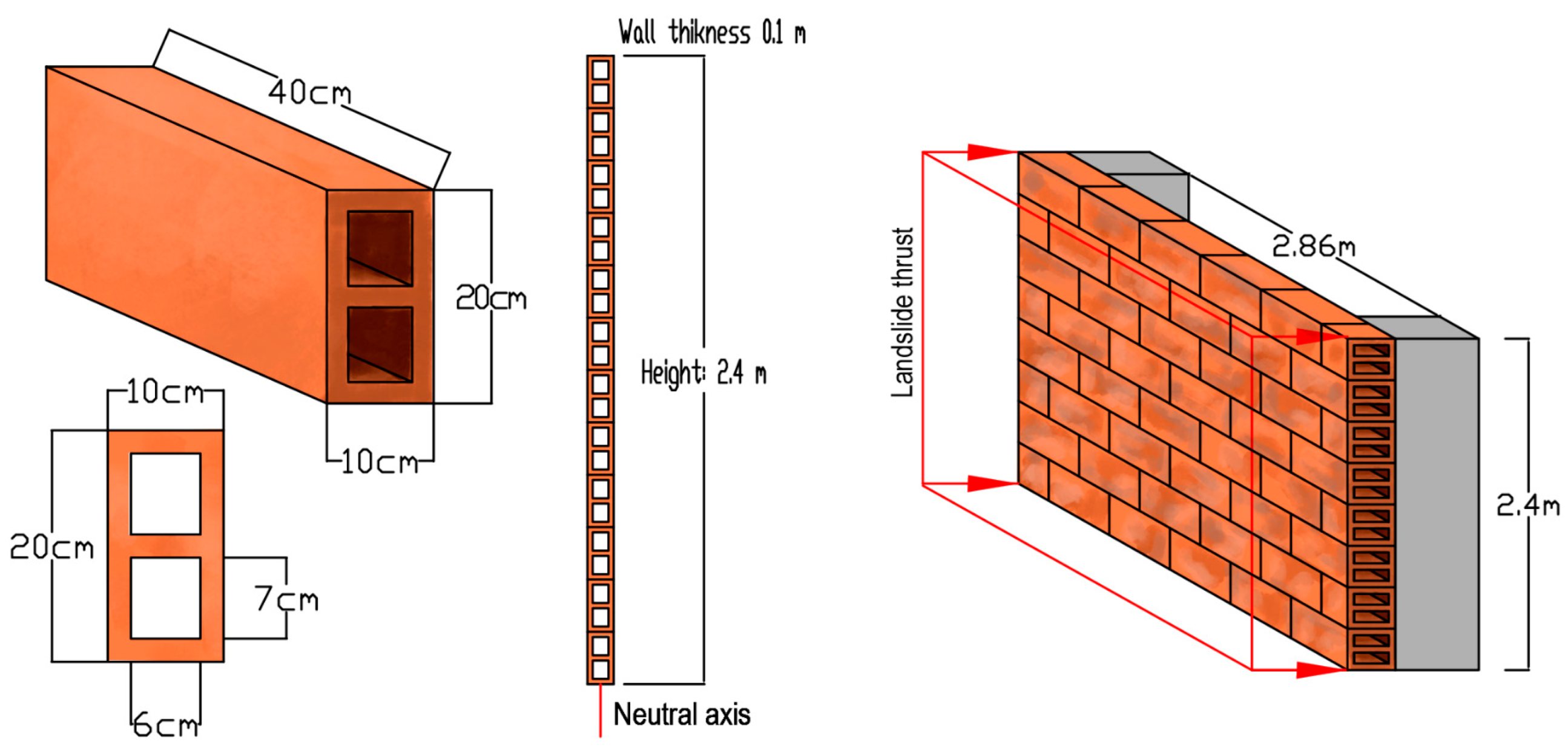Preprints 149082 g017