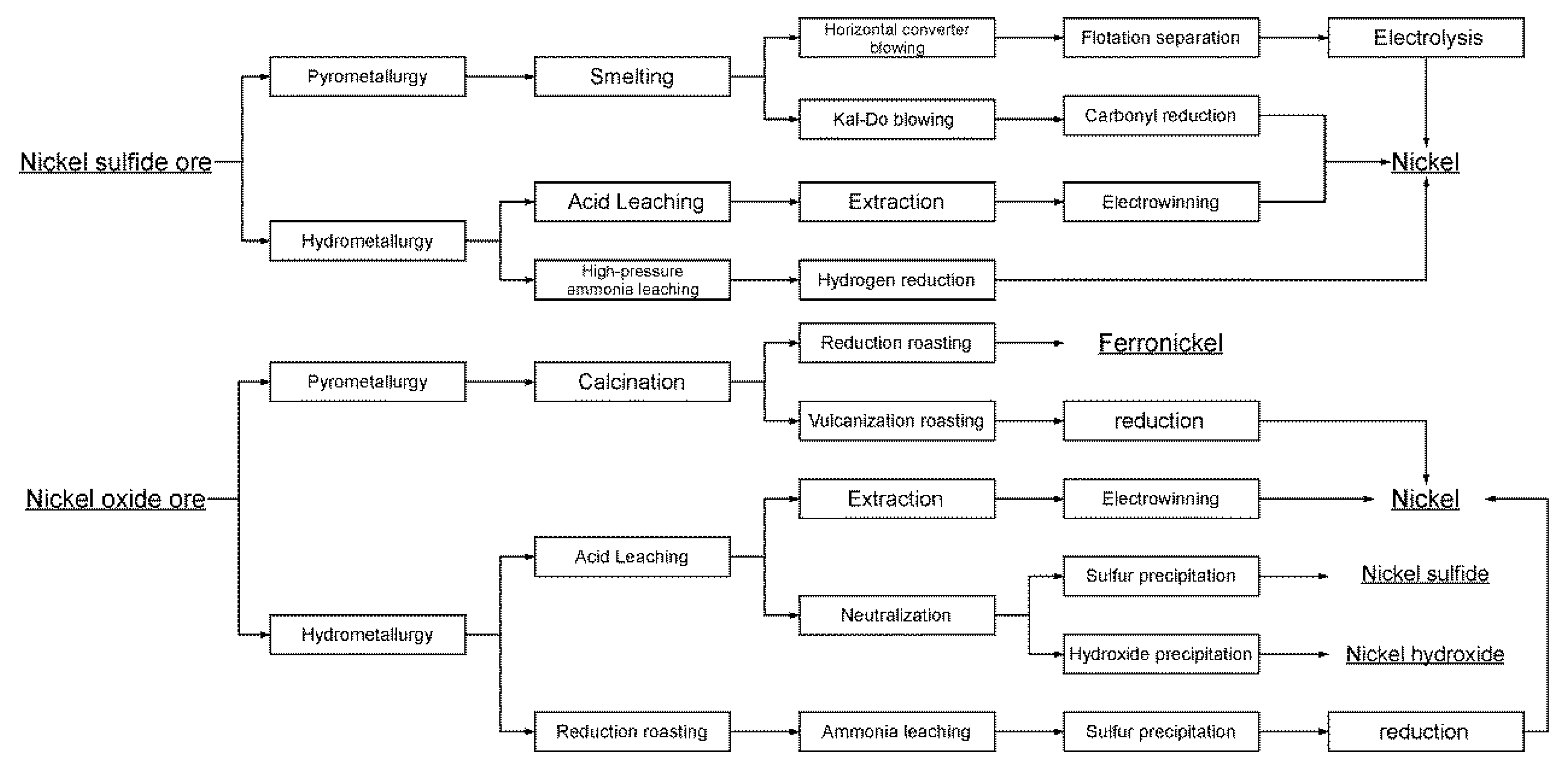 Preprints 84270 g001