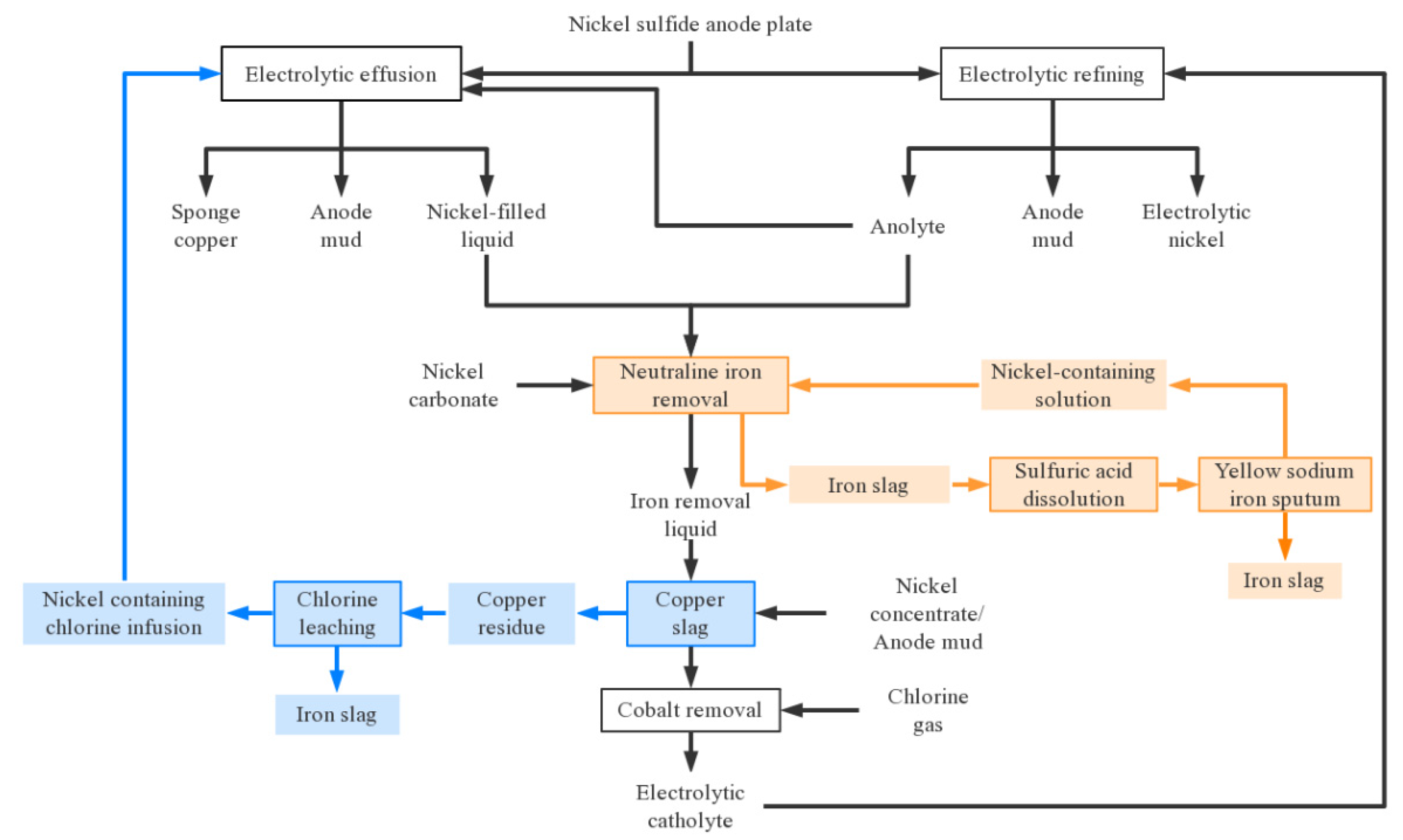 Preprints 84270 g003