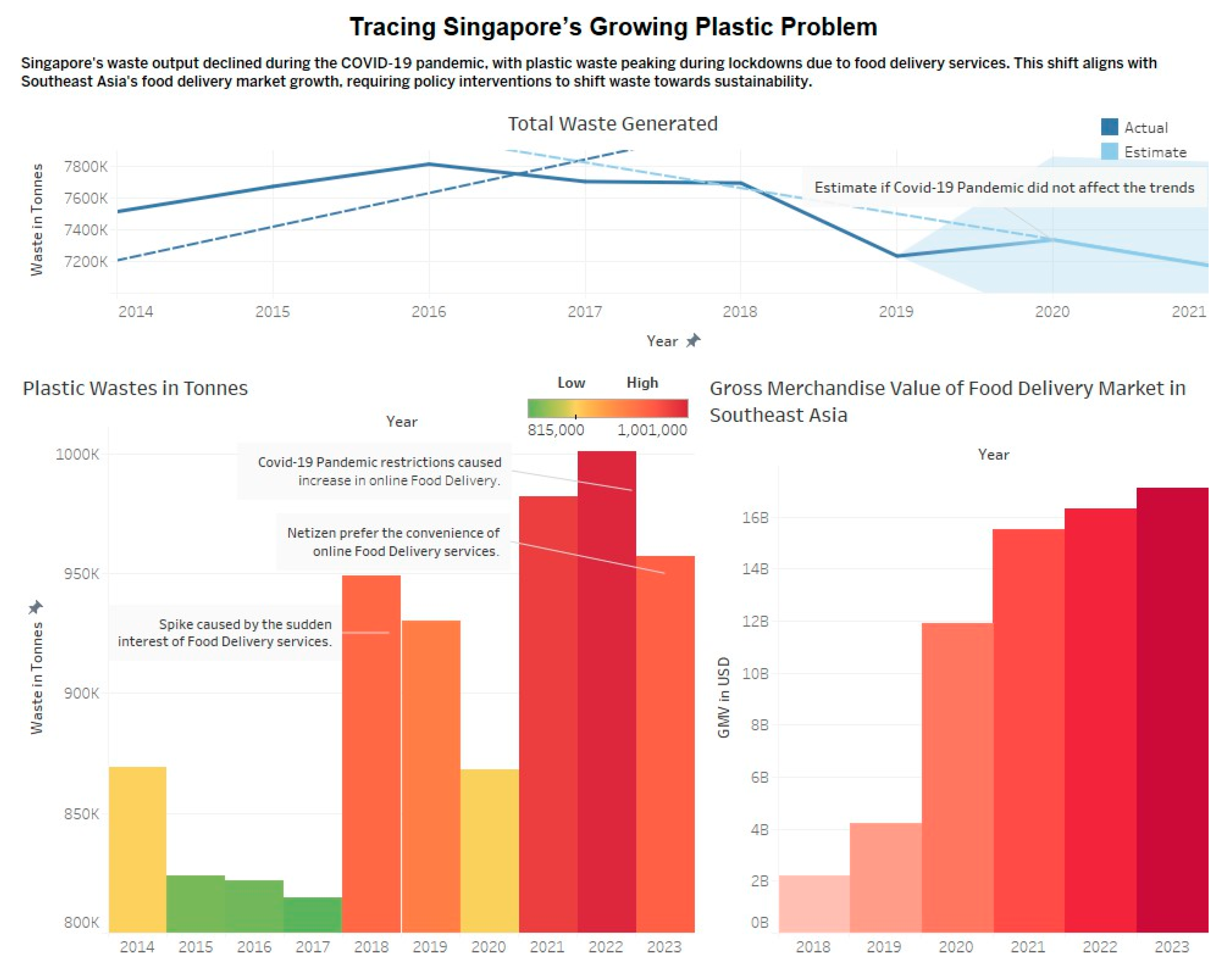 Preprints 189034 g001