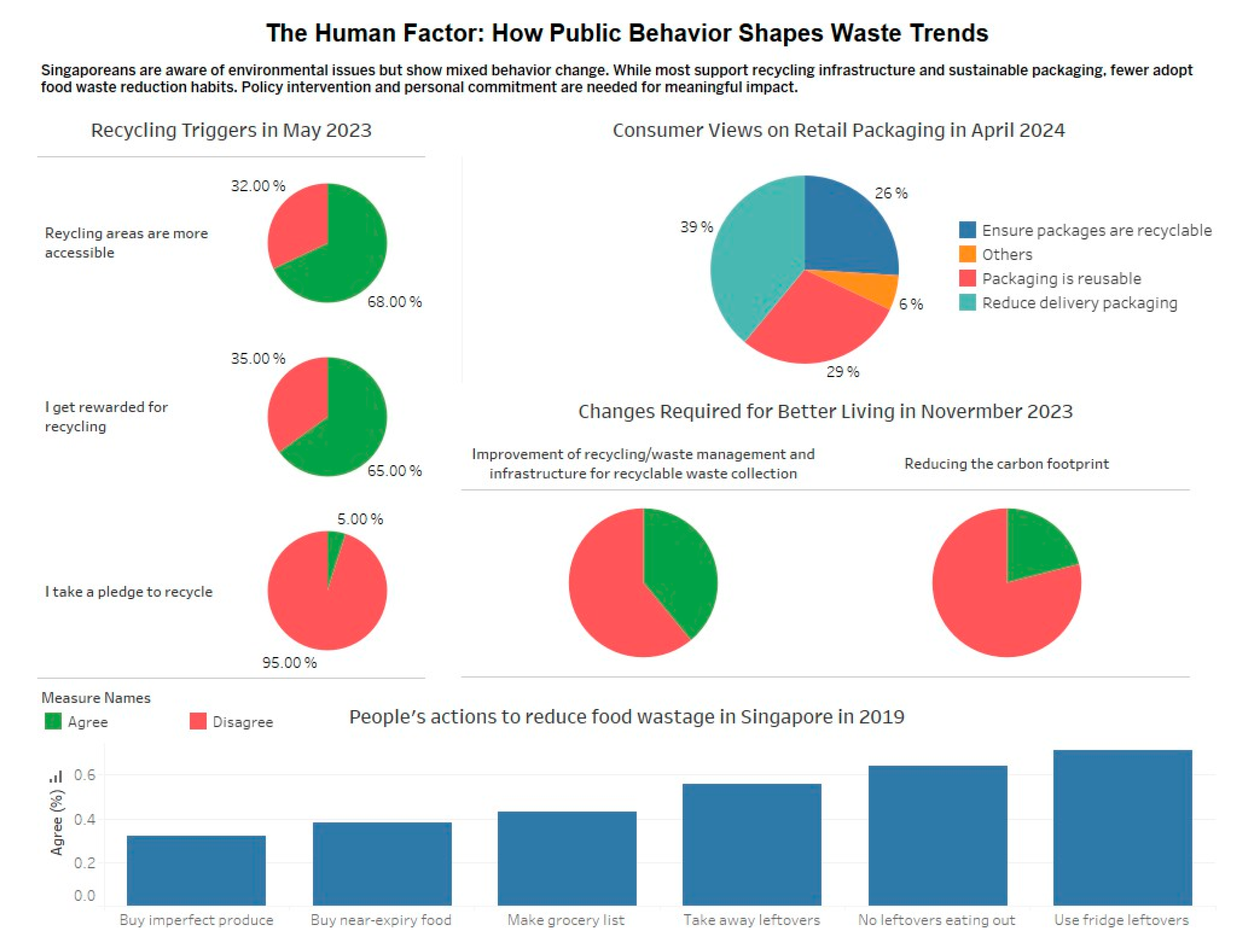 Preprints 189034 g002