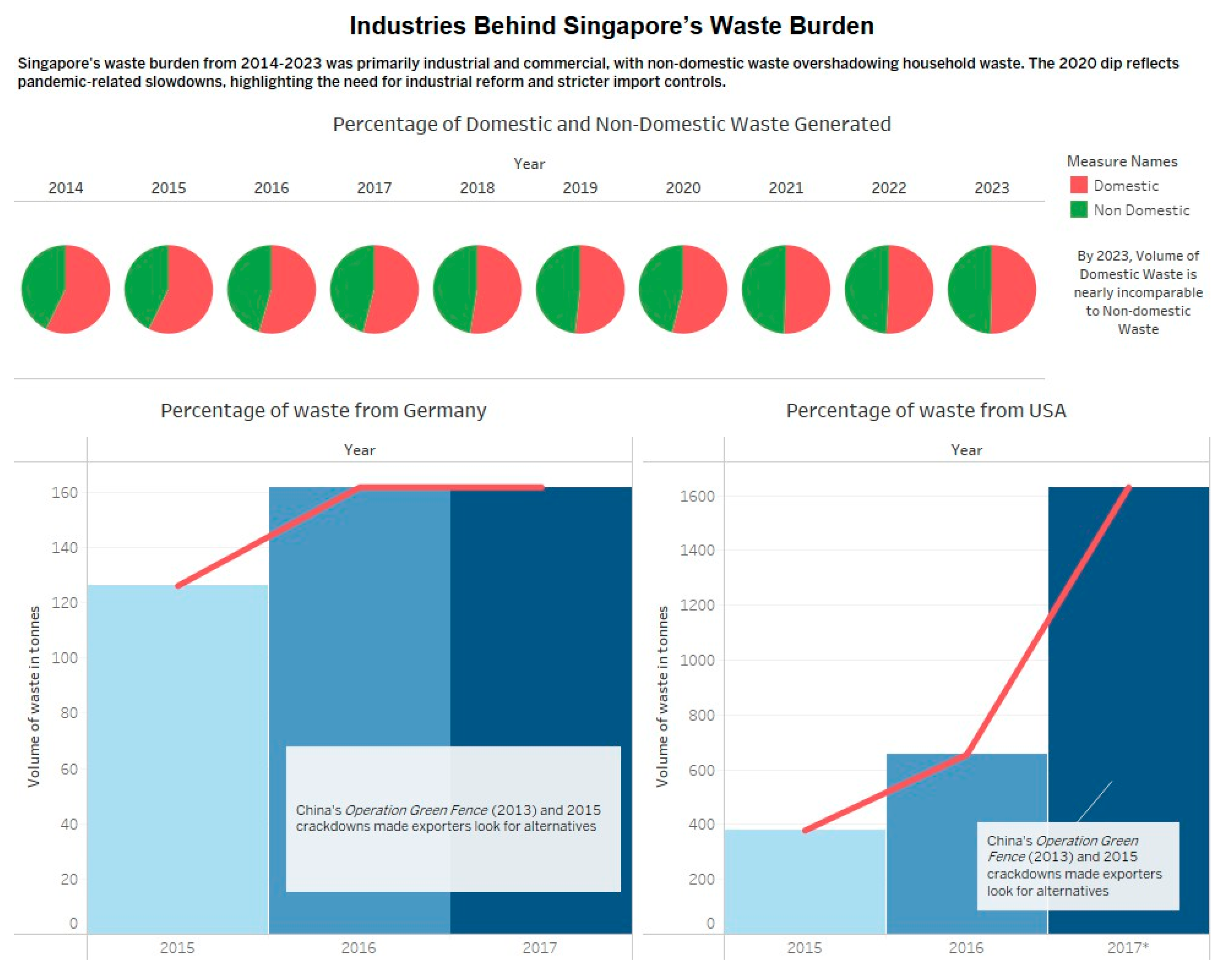 Preprints 189034 g003