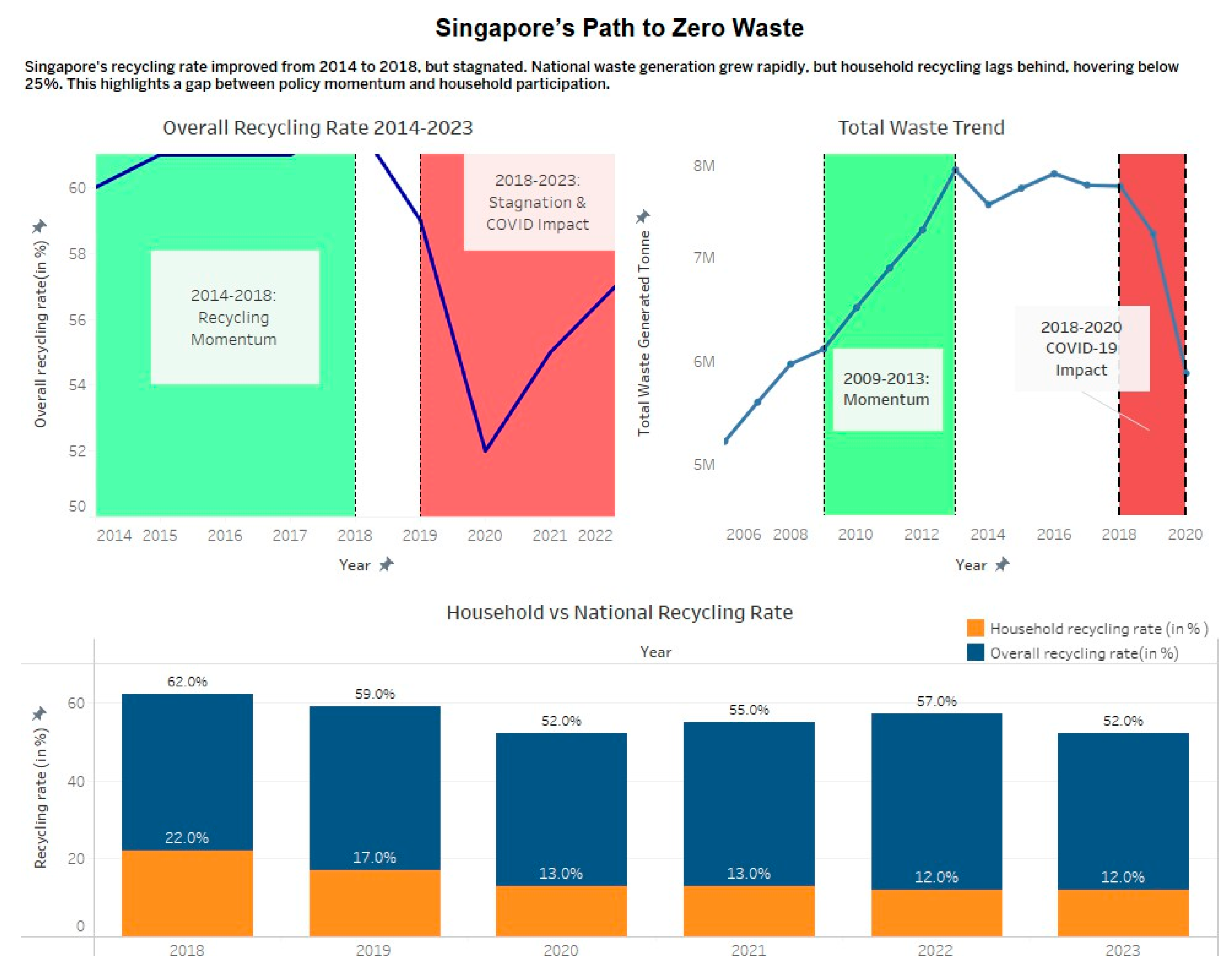 Preprints 189034 g005