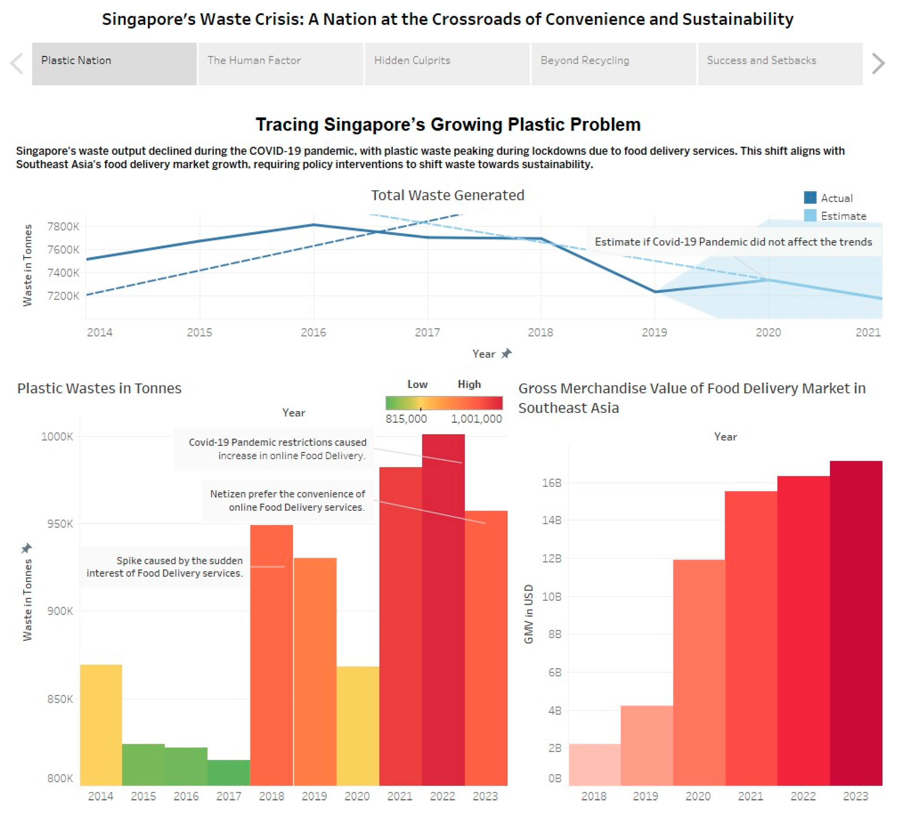 Preprints 189034 g006