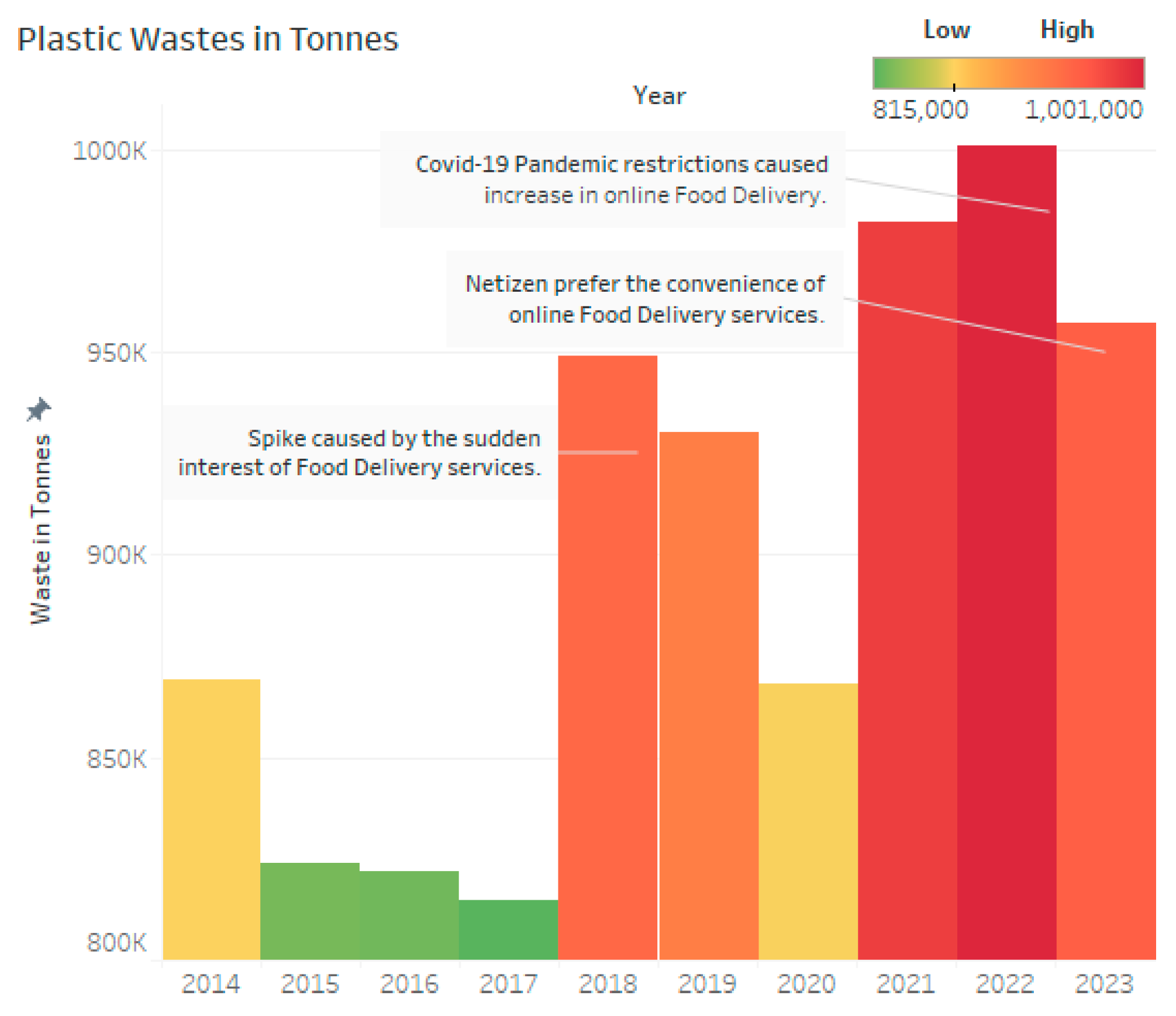 Preprints 189034 g008