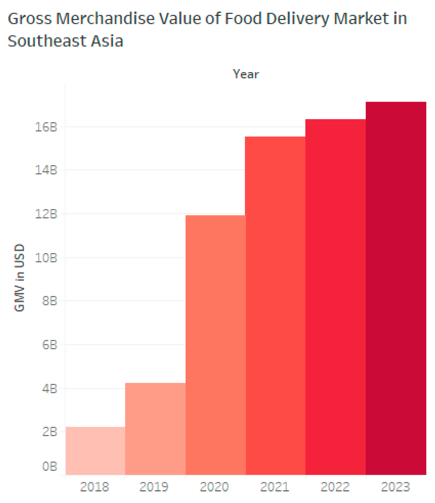 Preprints 189034 g009