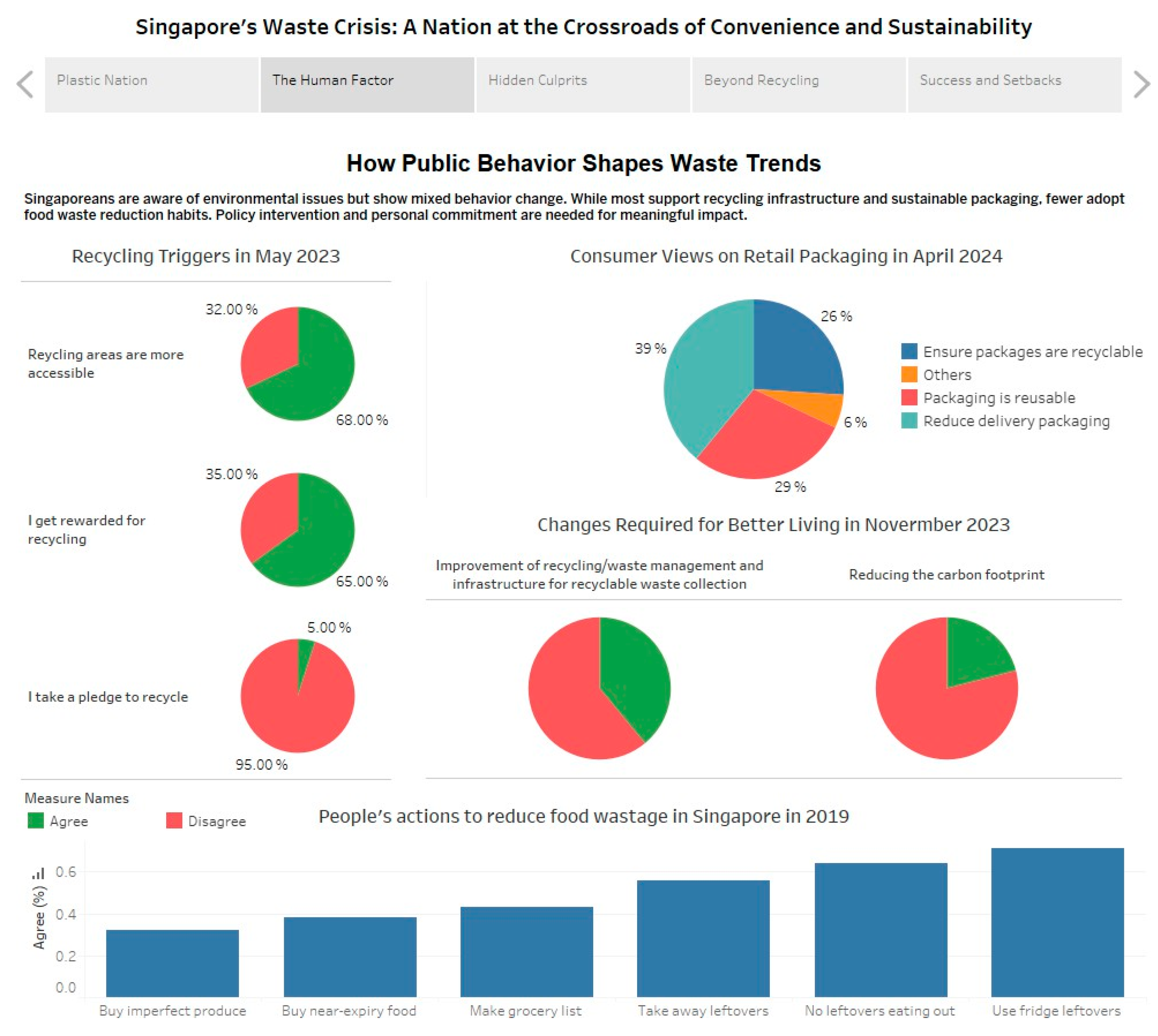 Preprints 189034 g010