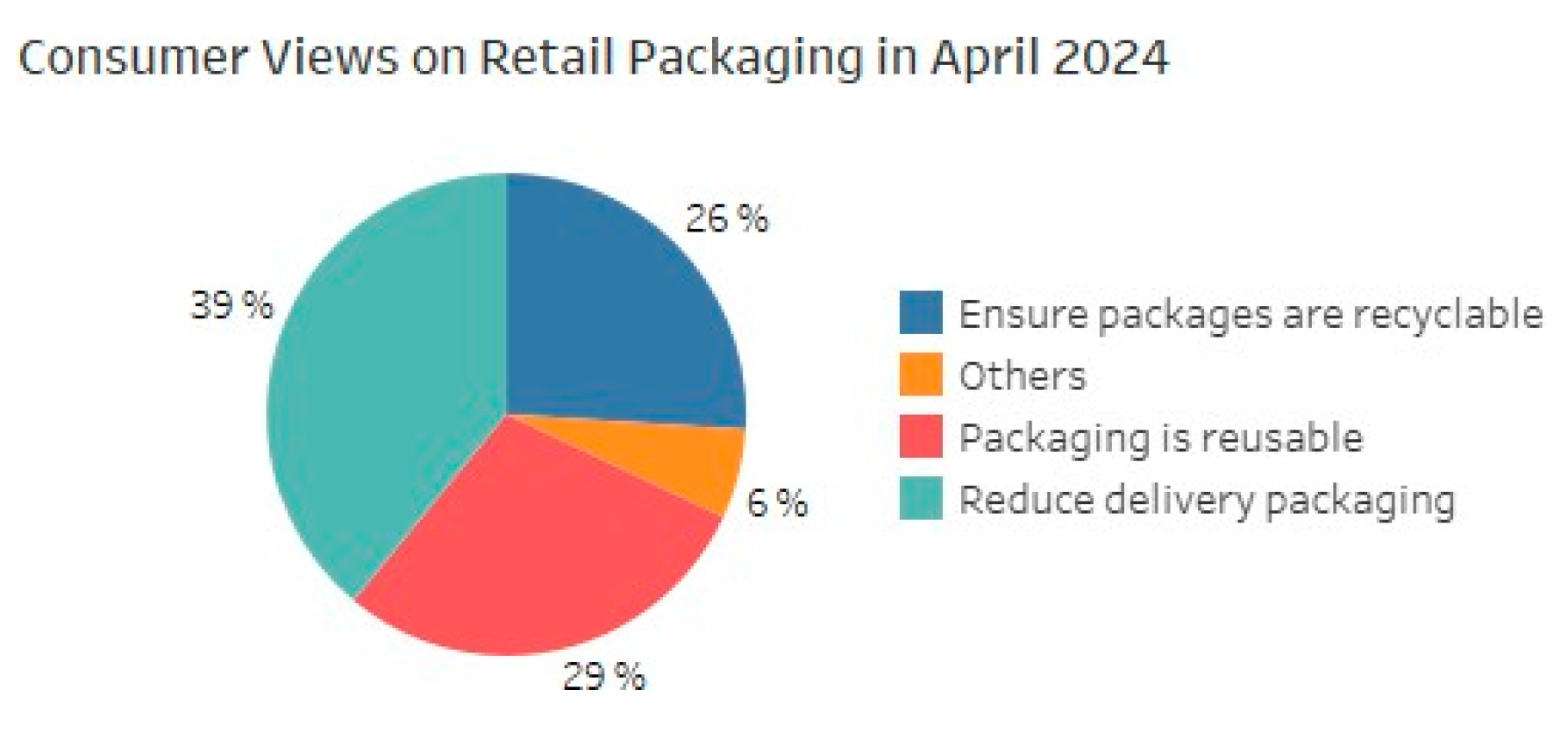 Preprints 189034 g012