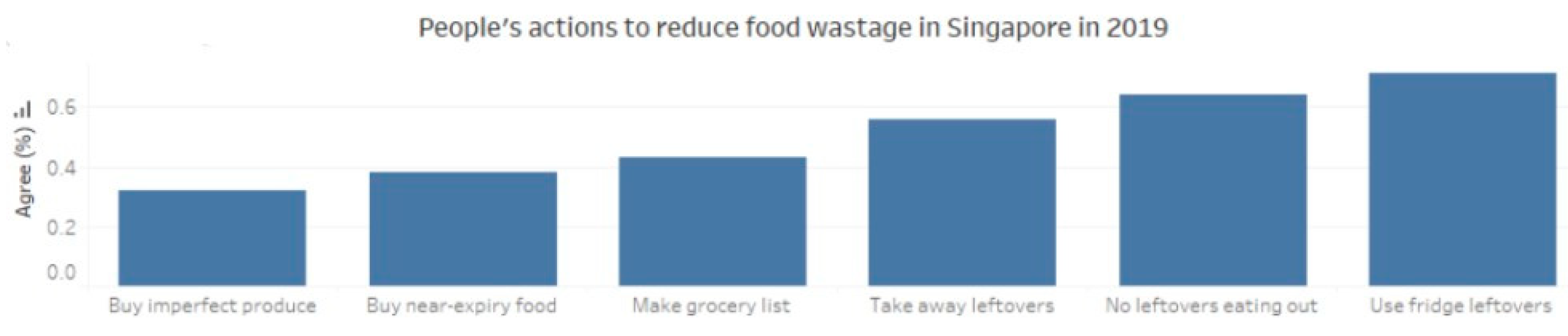 Preprints 189034 g013