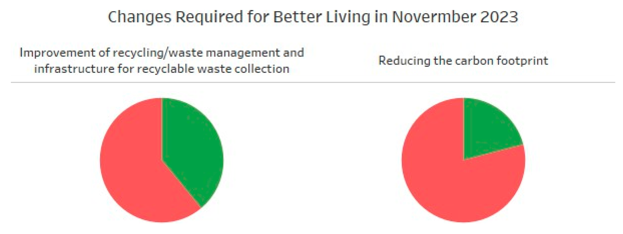 Preprints 189034 g014