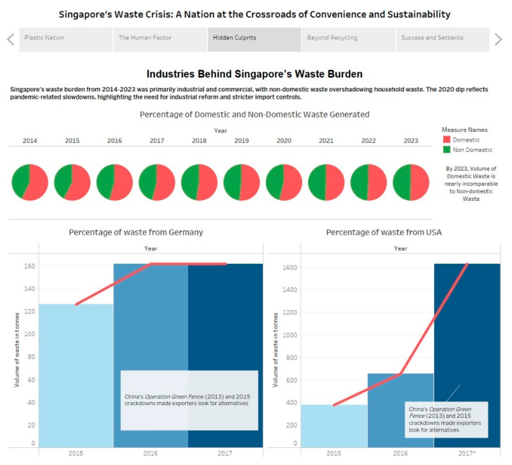 Preprints 189034 g015