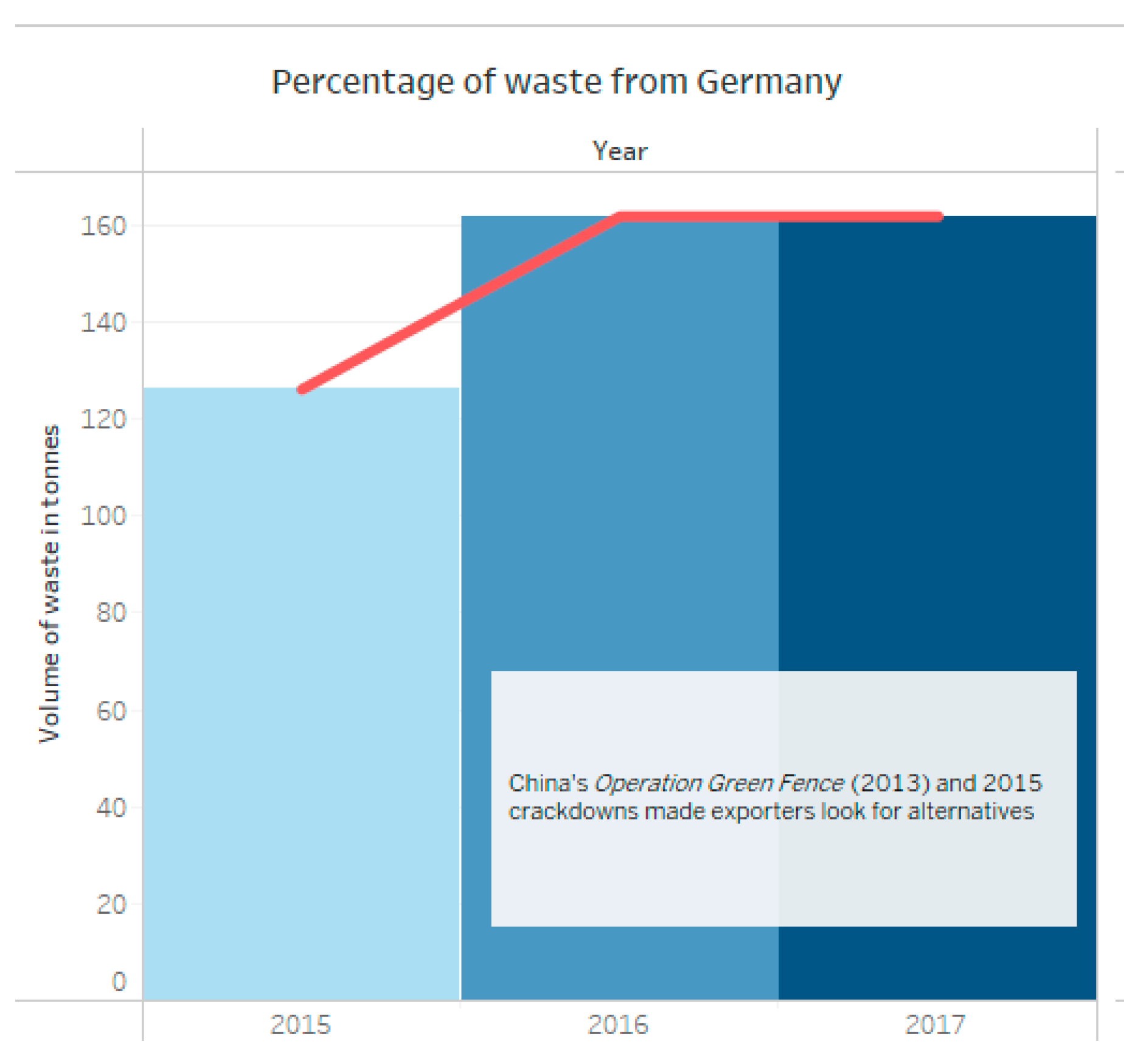 Preprints 189034 g017