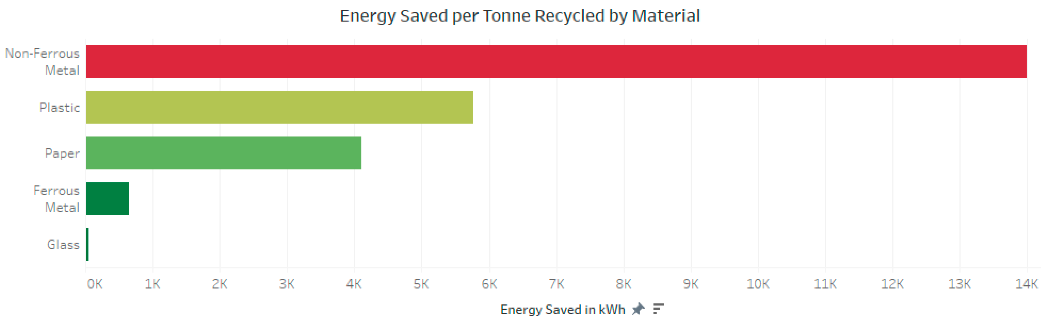 Preprints 189034 g022