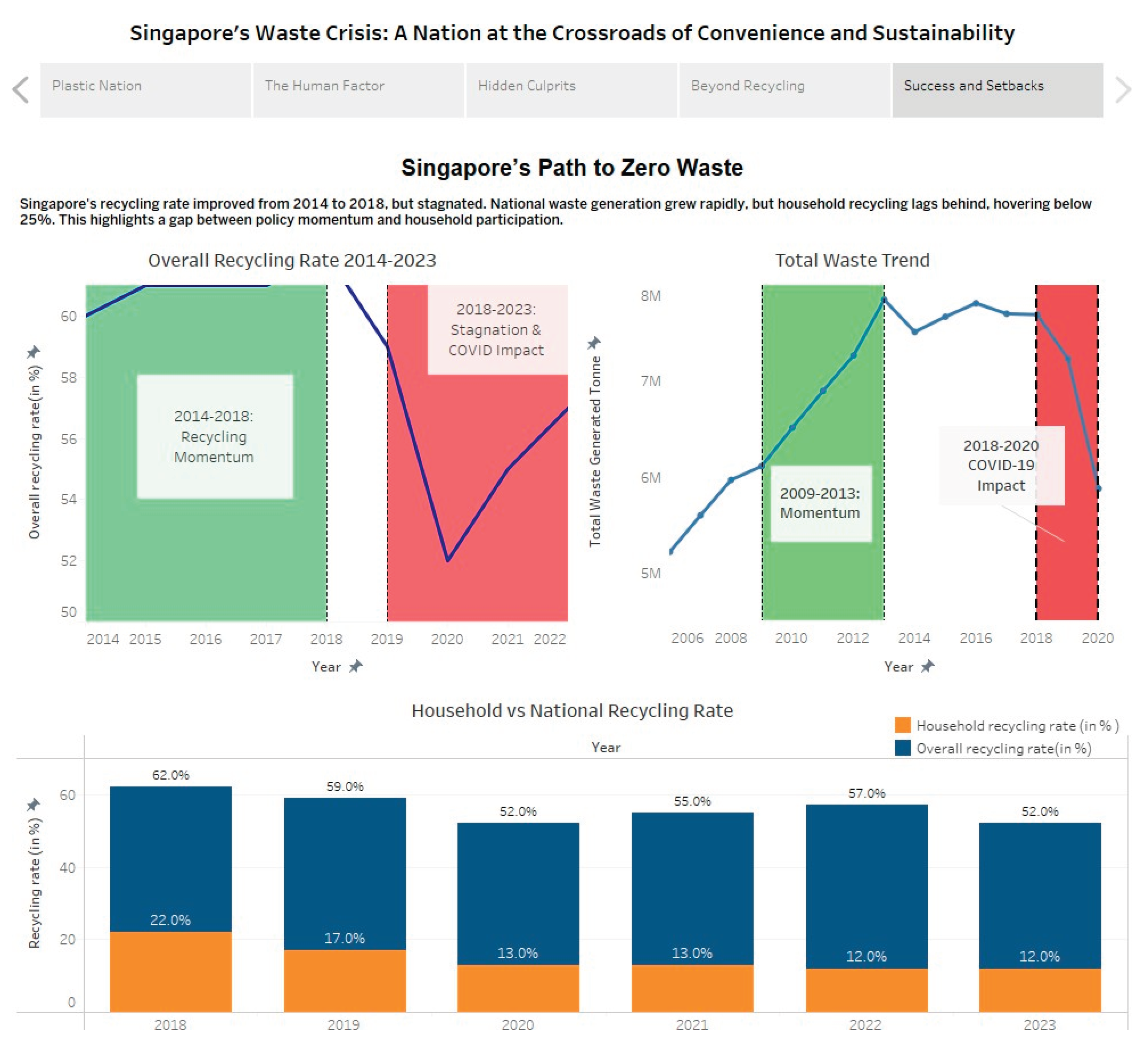 Preprints 189034 g023
