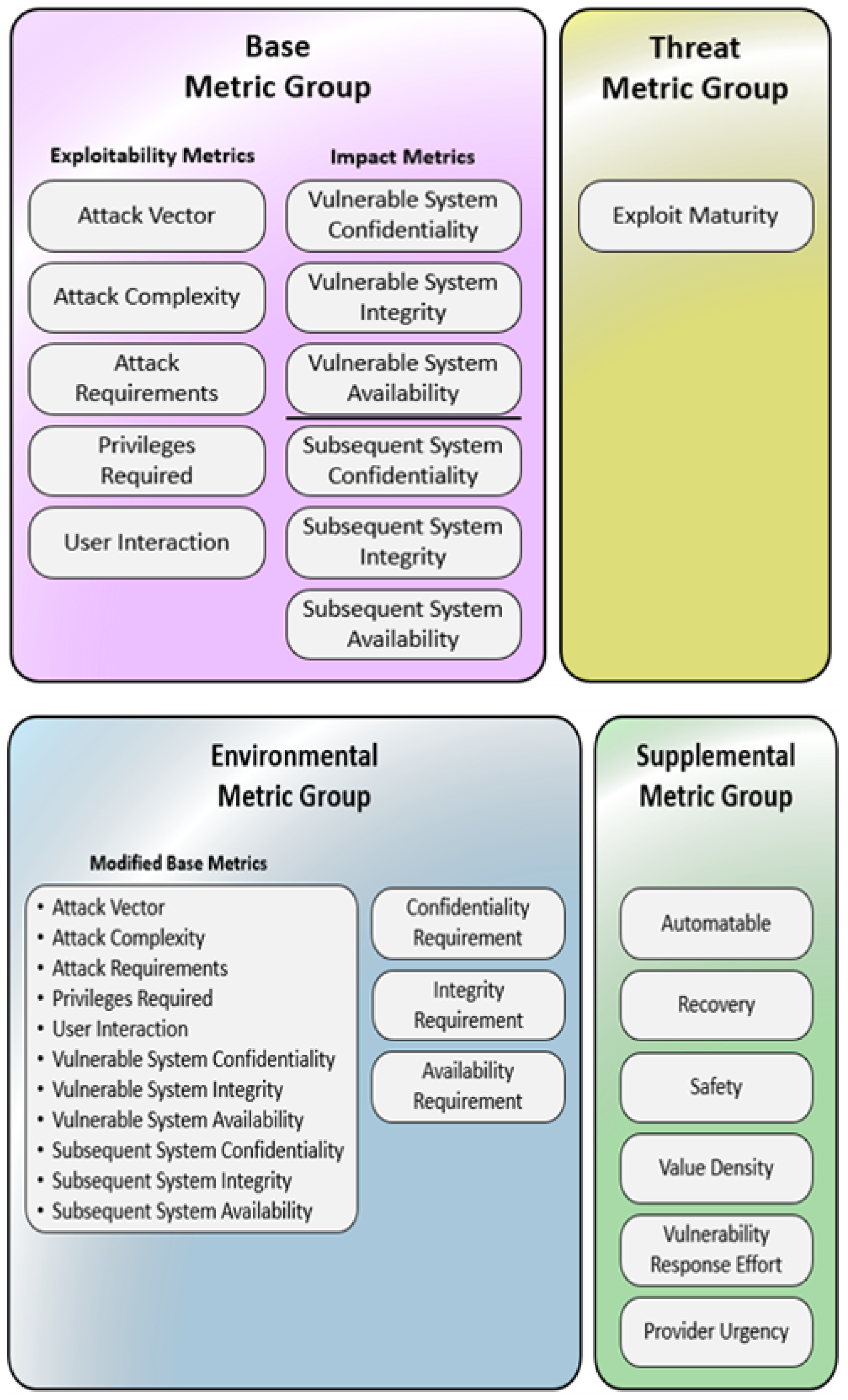 Preprints 193148 g001
