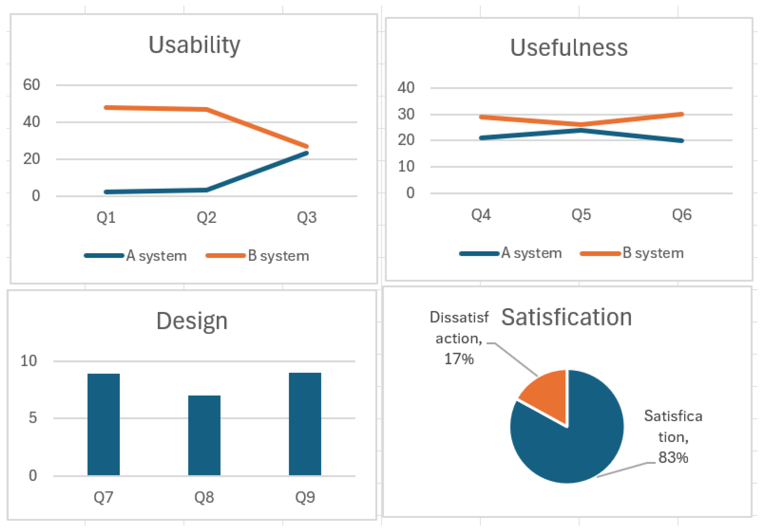 Preprints 193148 g004