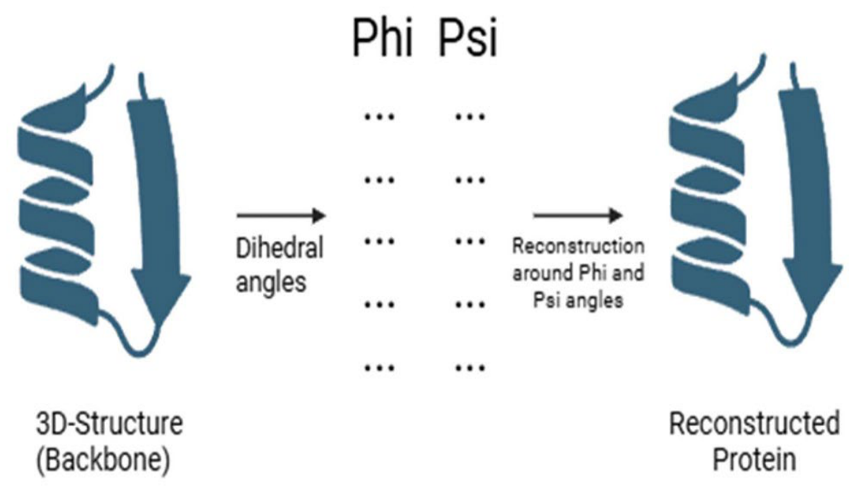 Preprints 219985 g001